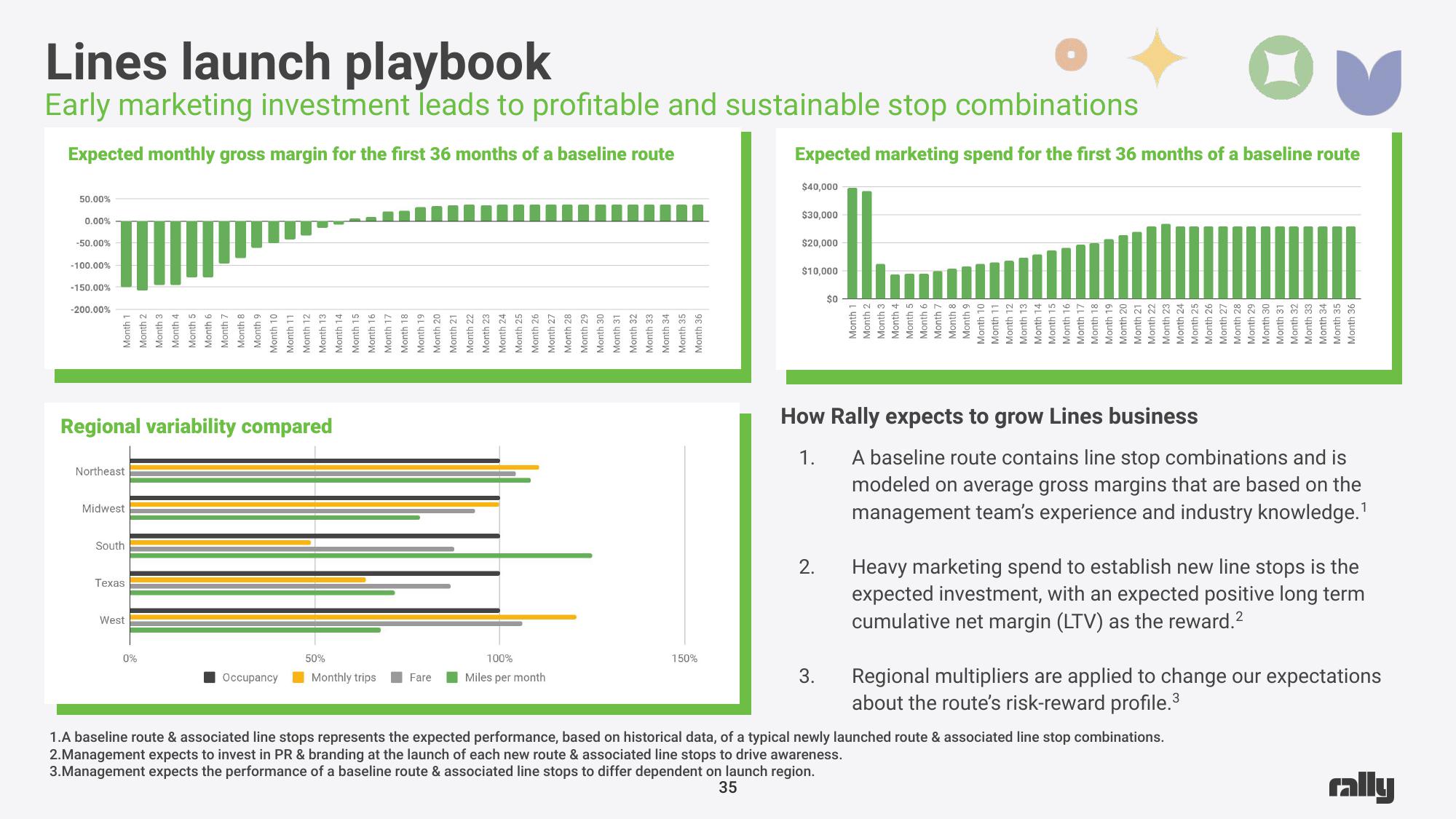 Rally SPAC Presentation Deck slide image #35