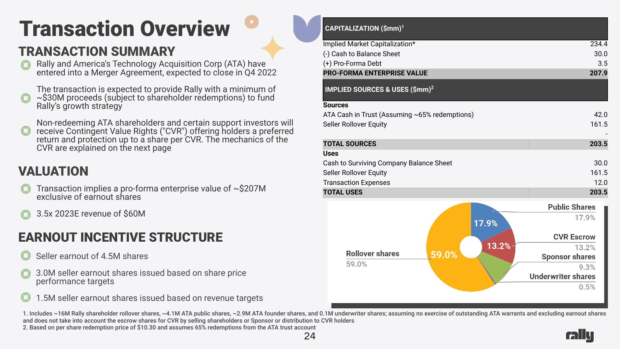 Rally SPAC Presentation Deck slide image #24