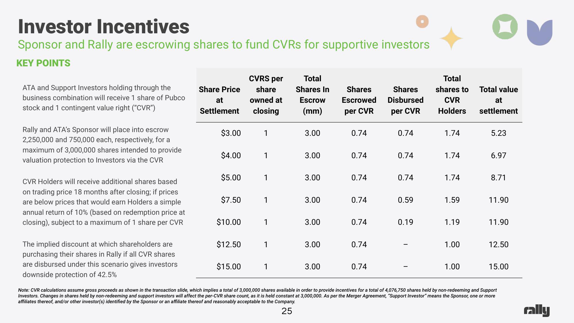 Rally SPAC Presentation Deck slide image #25