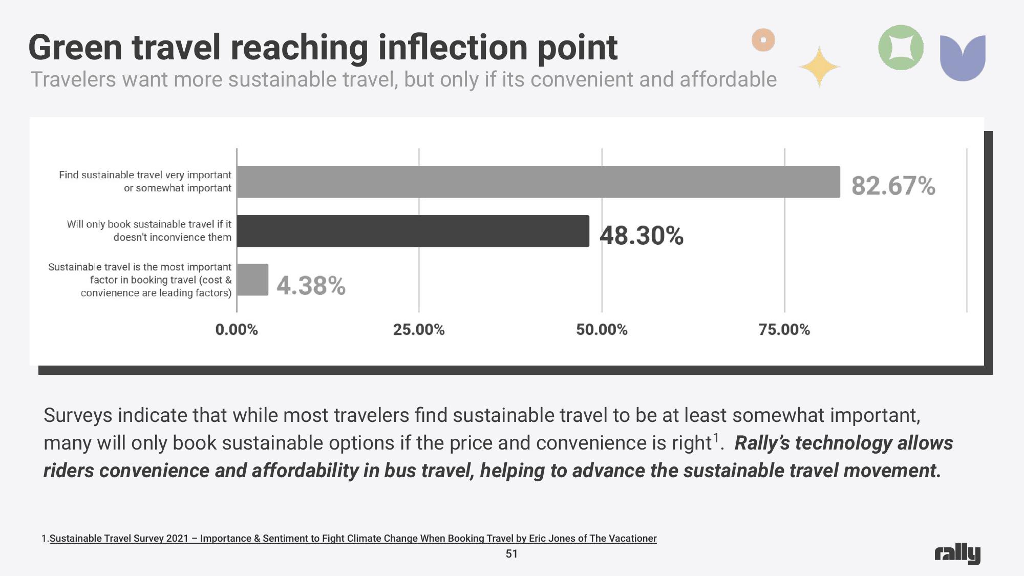 Rally SPAC Presentation Deck slide image #51