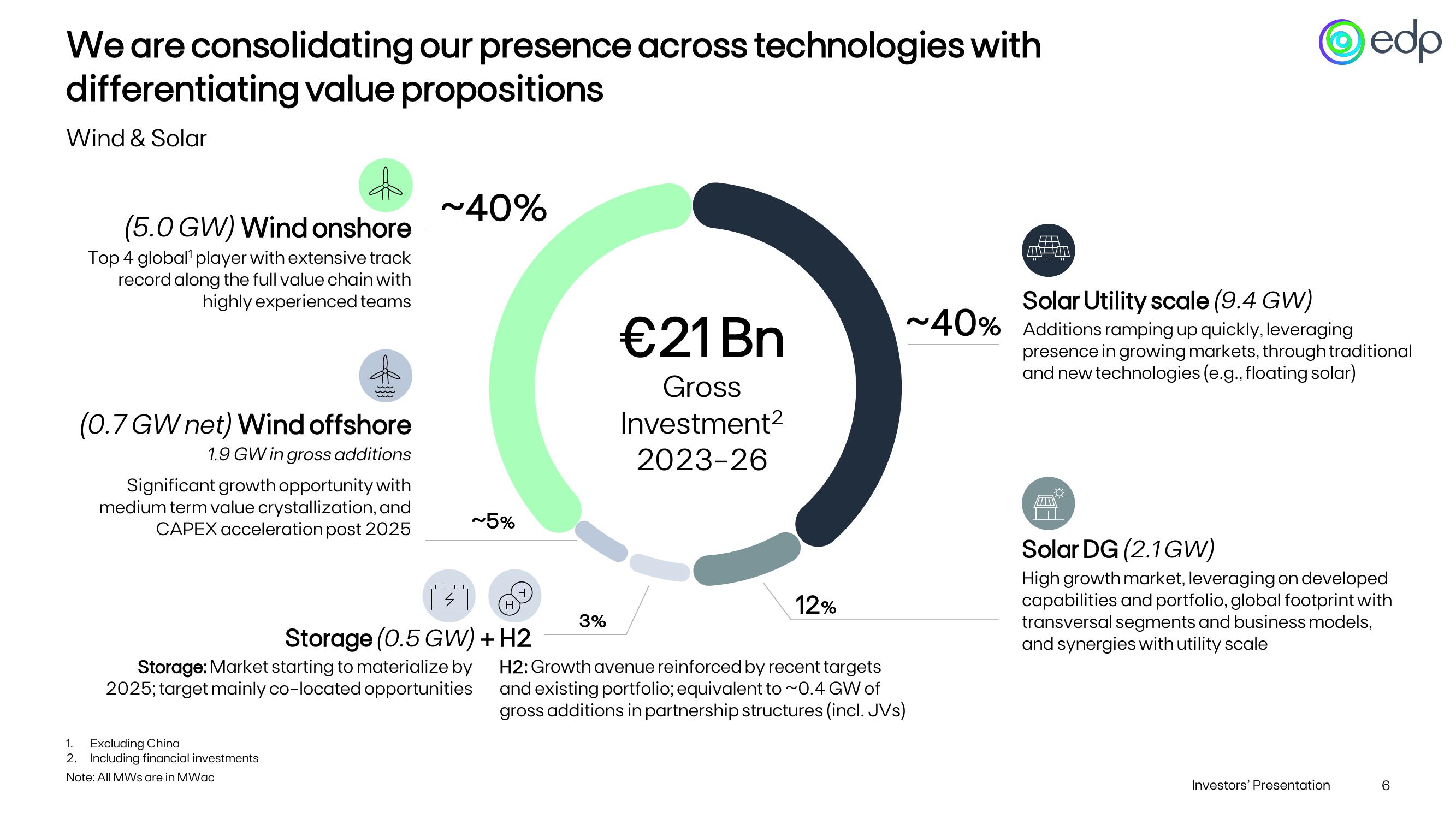 Investor Presentation slide image #6