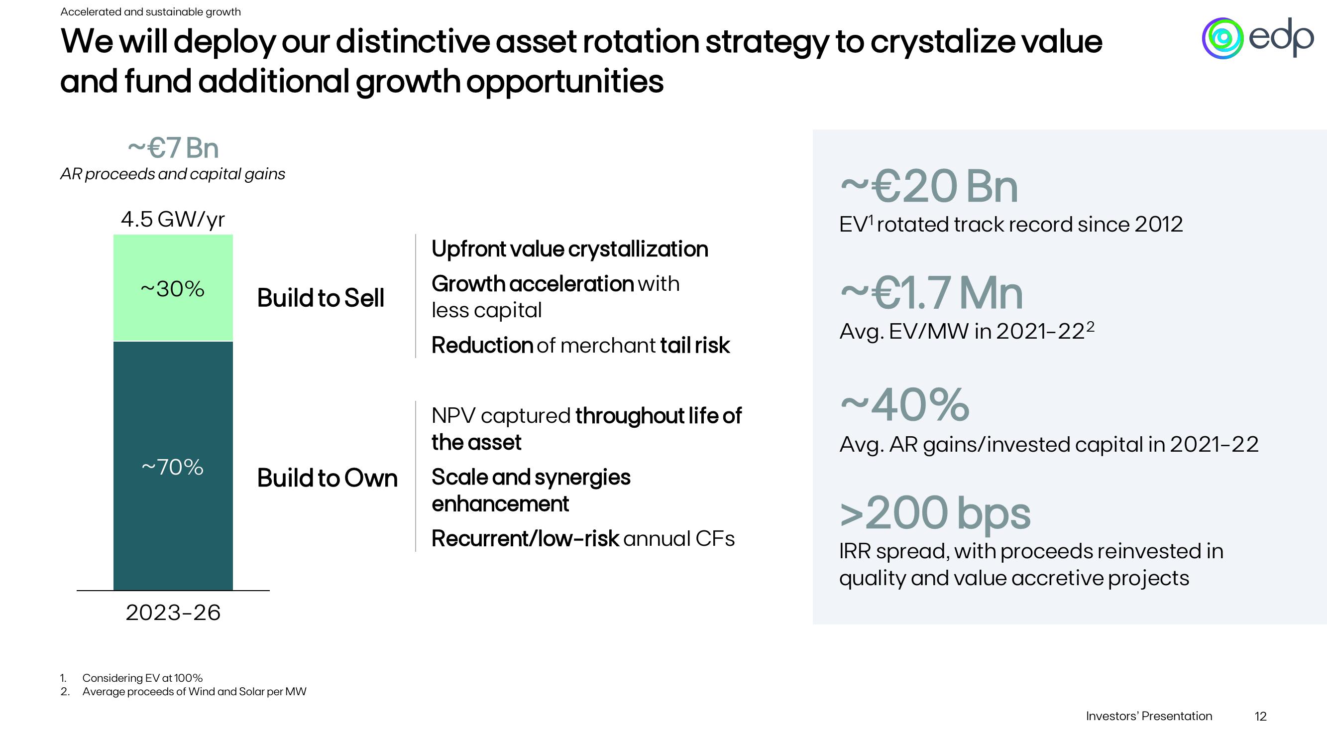 Investor Presentation slide image #12