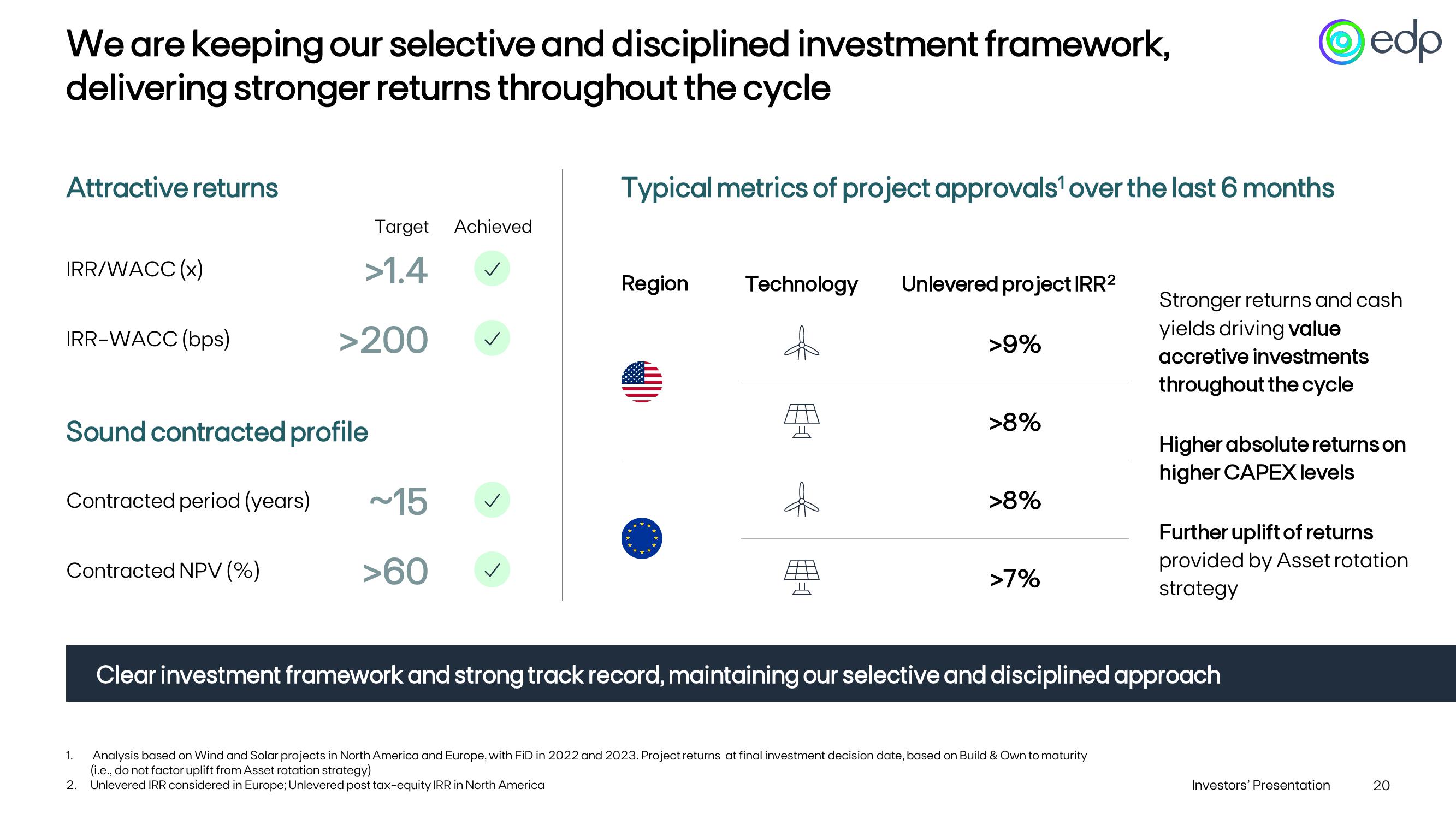 Investor Presentation slide image #20