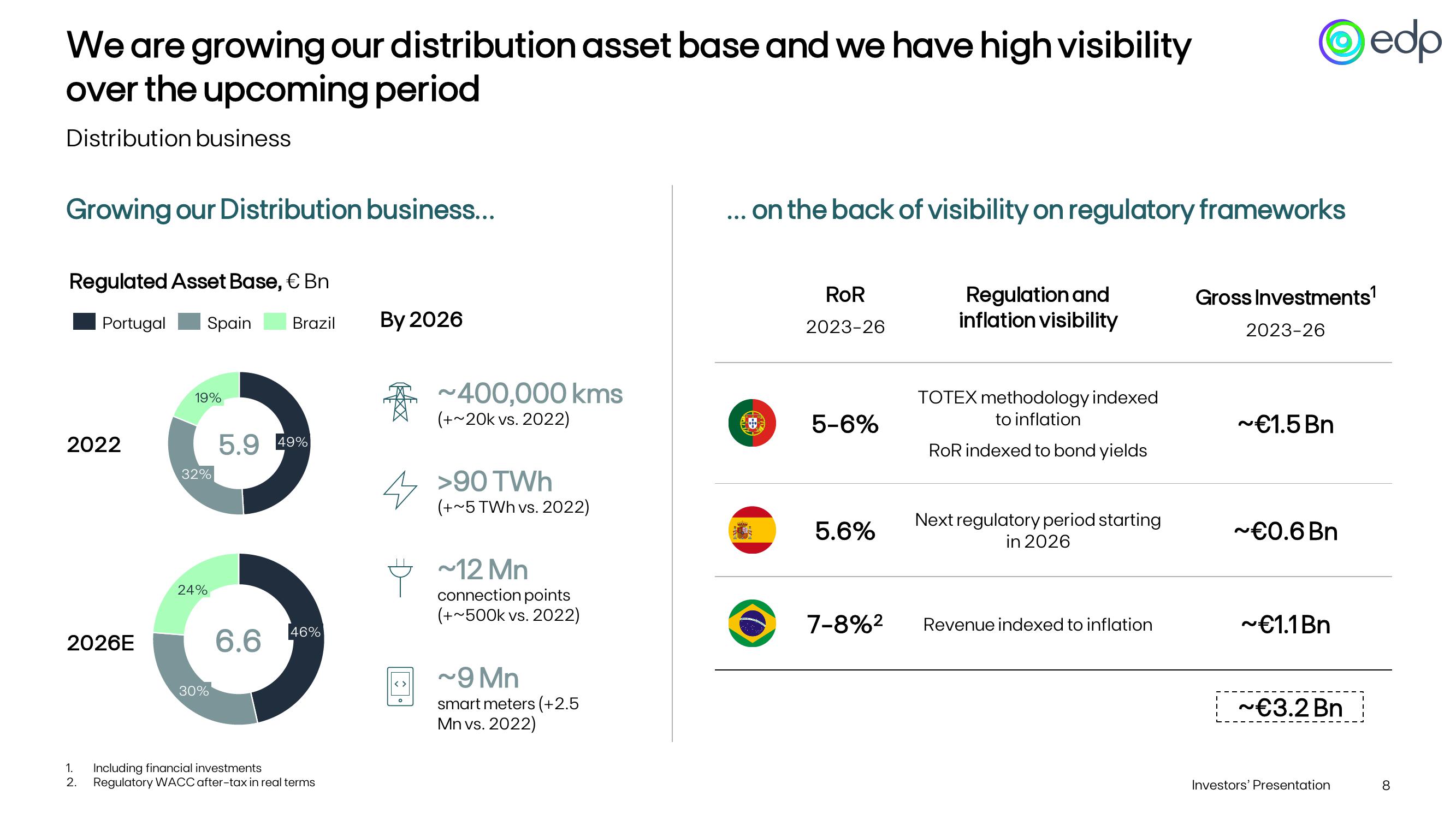 Investor Presentation slide image #8