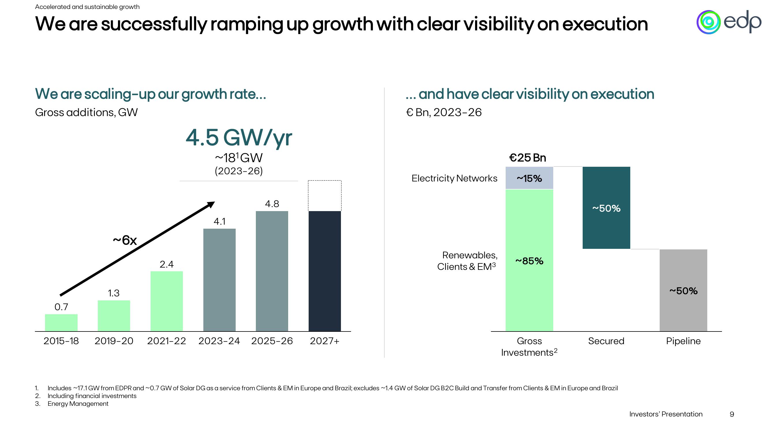 Investor Presentation slide image #9