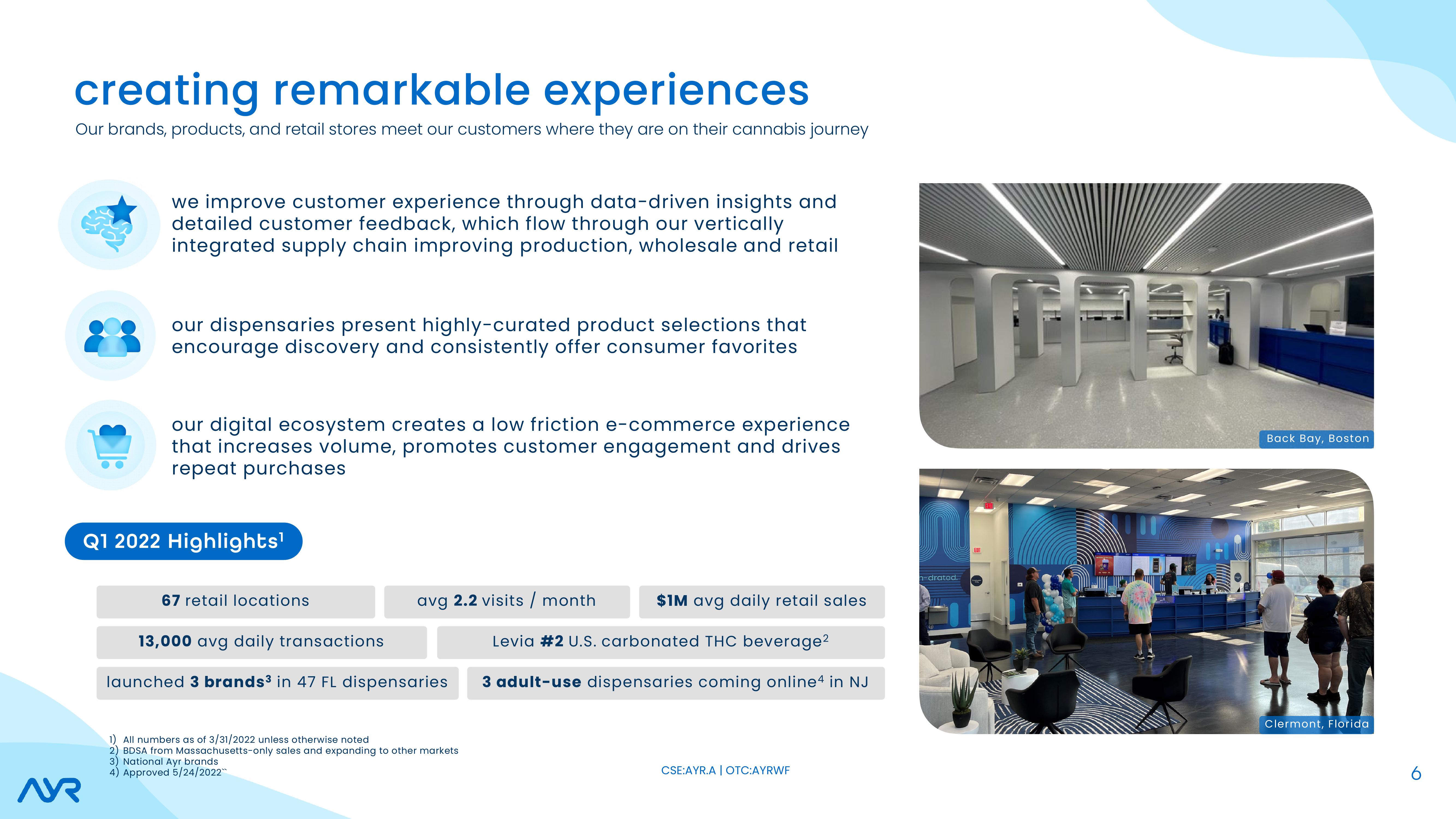 Investor Presentation slide image #6