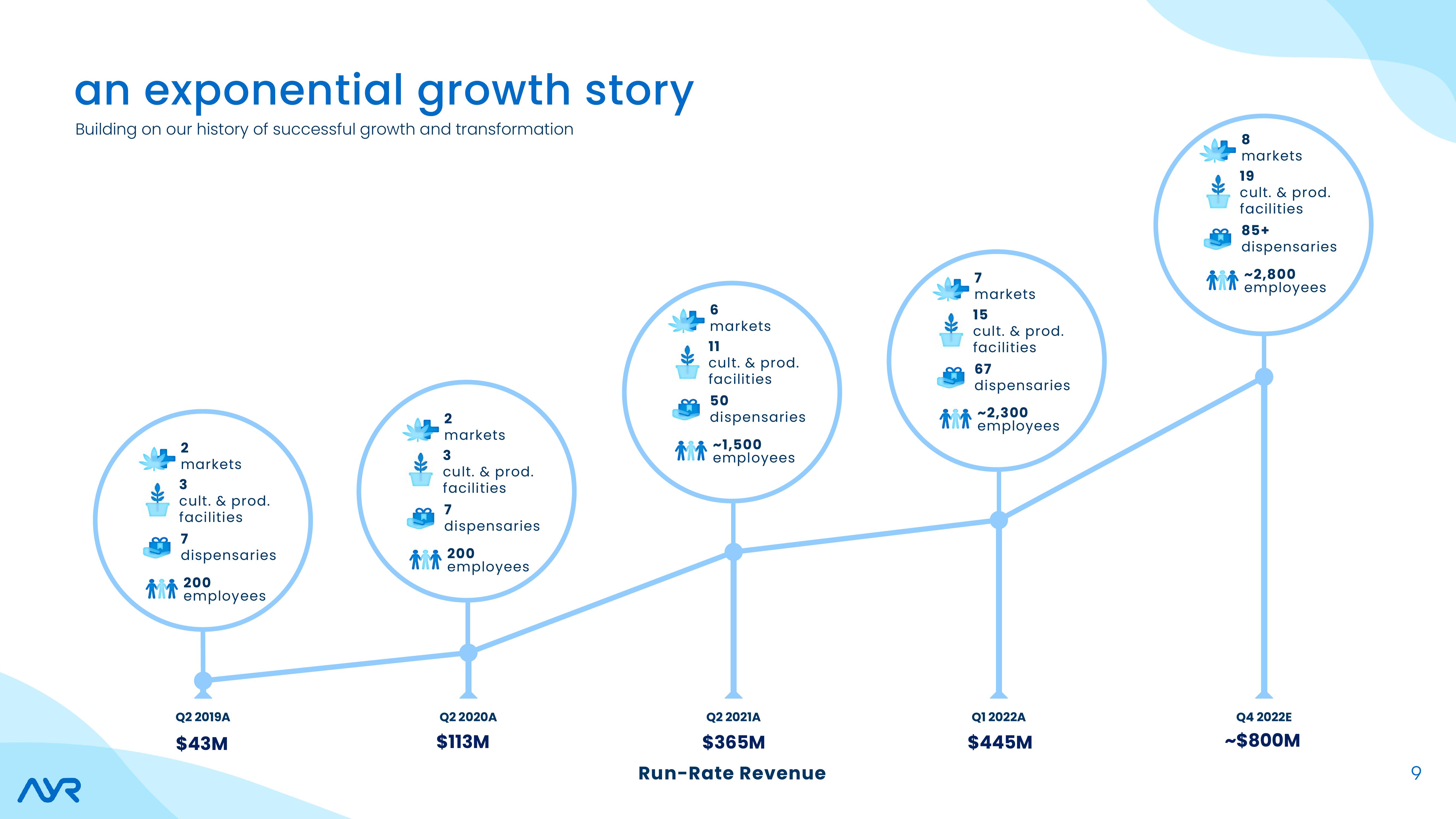 Investor Presentation slide image #9