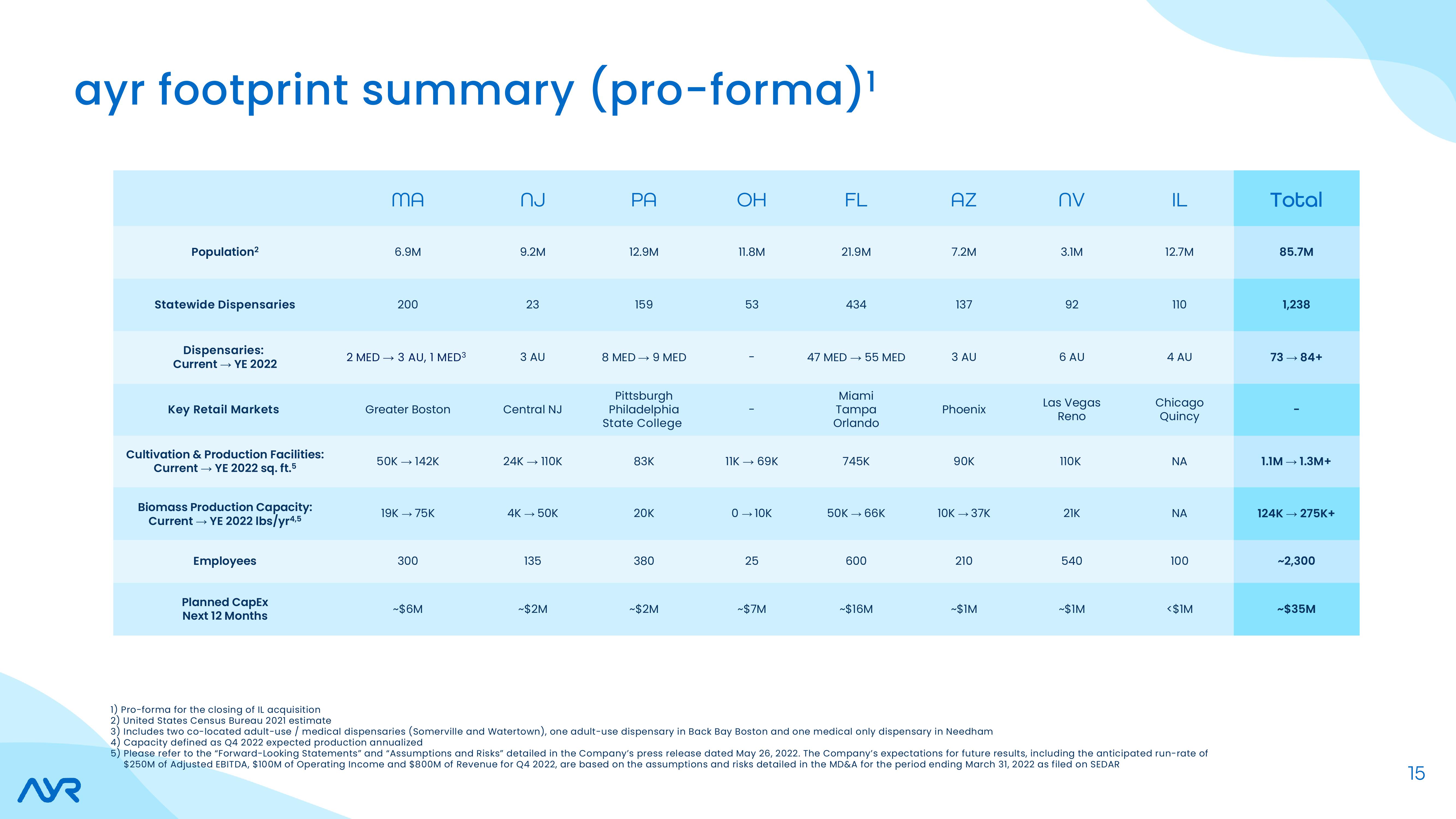 Investor Presentation slide image #15