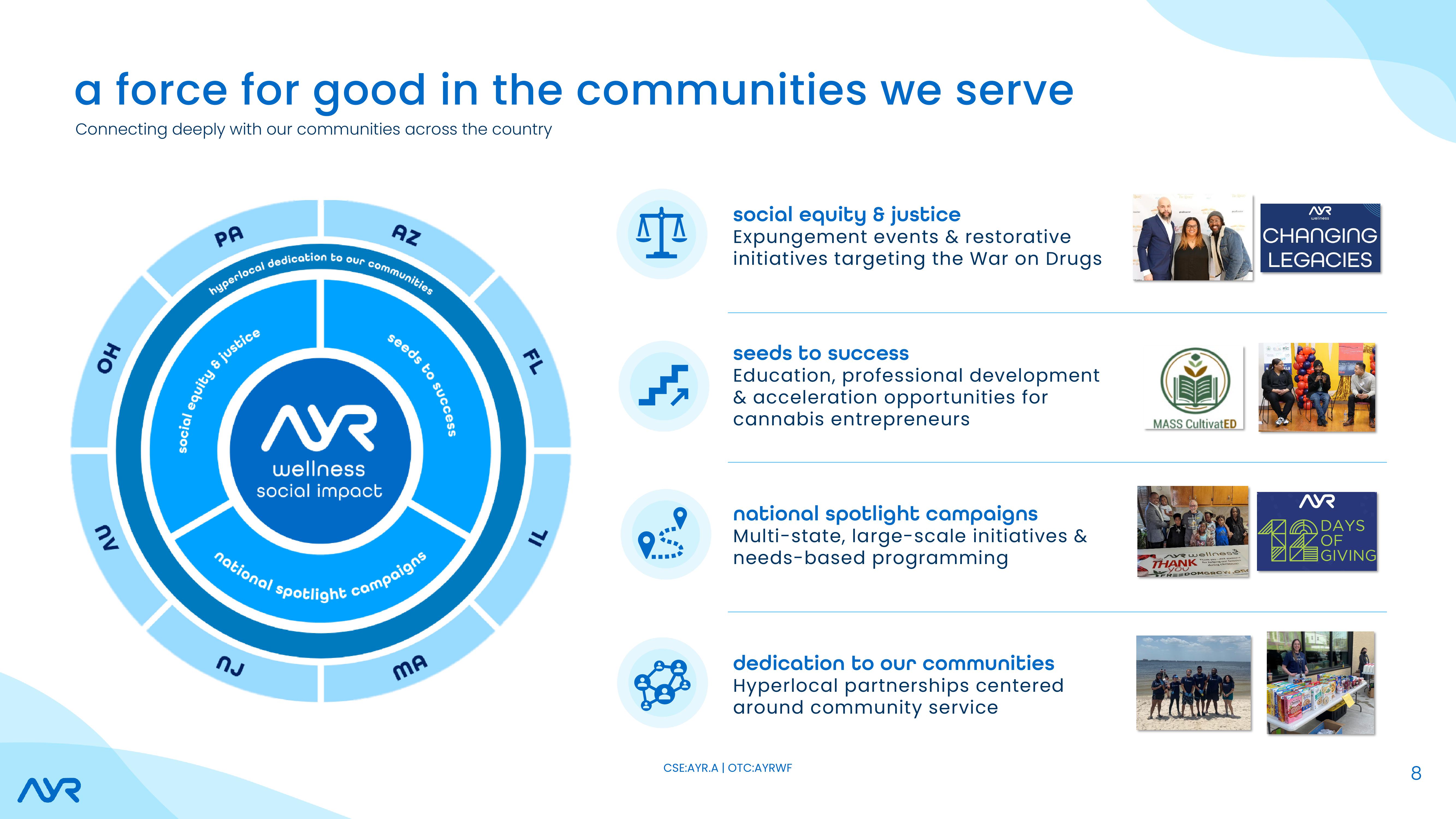 Investor Presentation slide image #8
