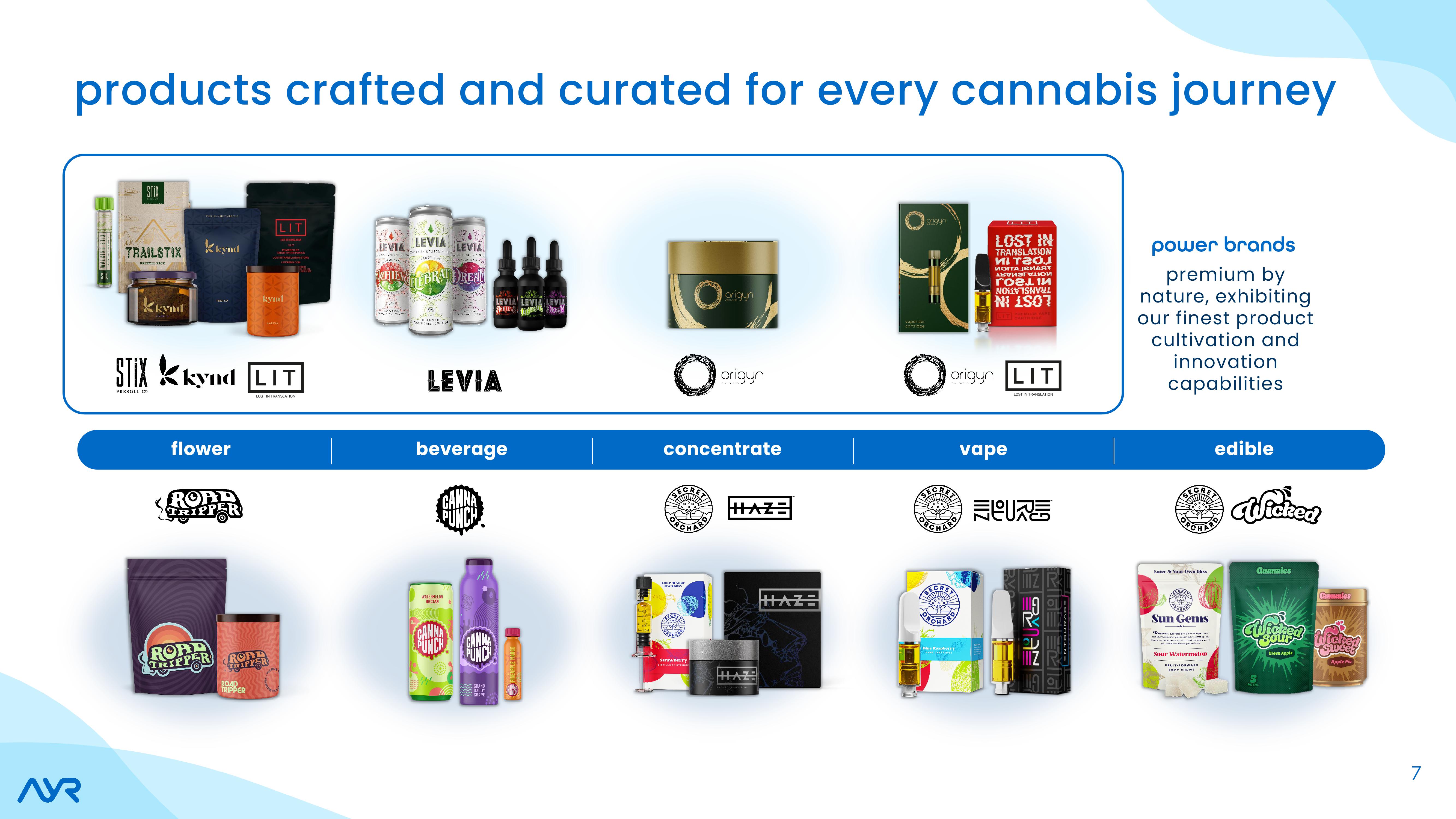 Investor Presentation slide image #7