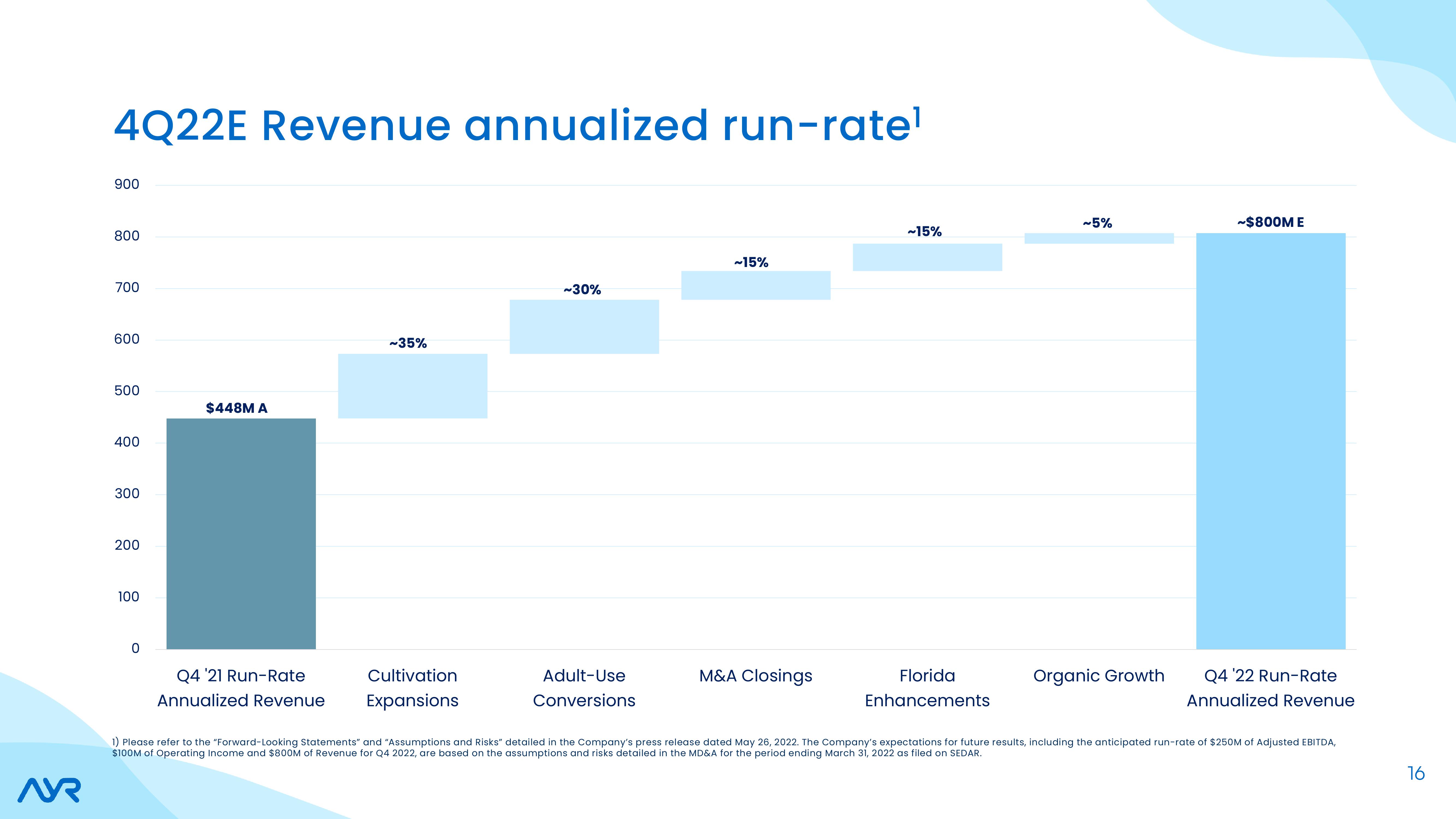 Investor Presentation slide image #16