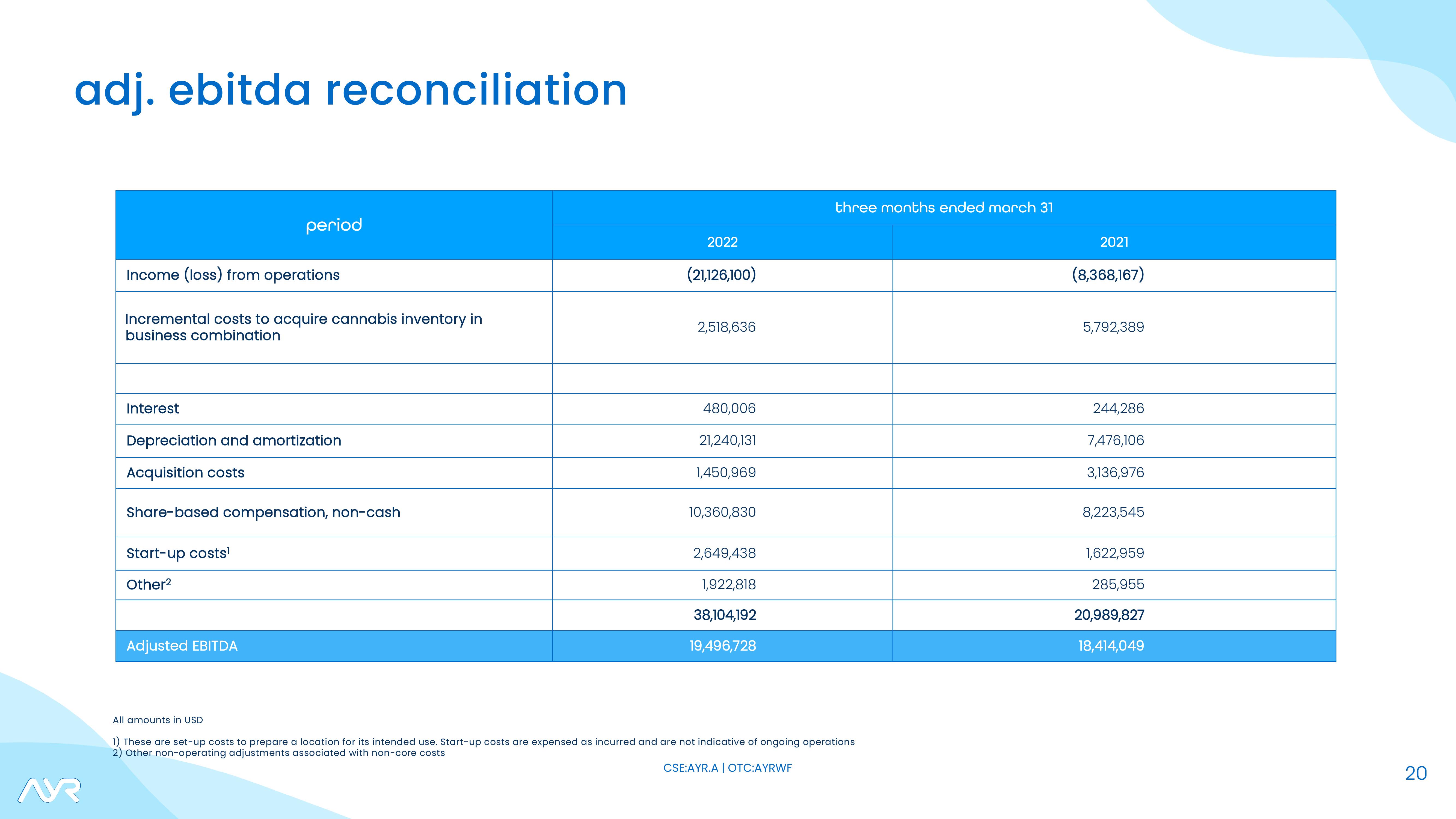 Investor Presentation slide image #20