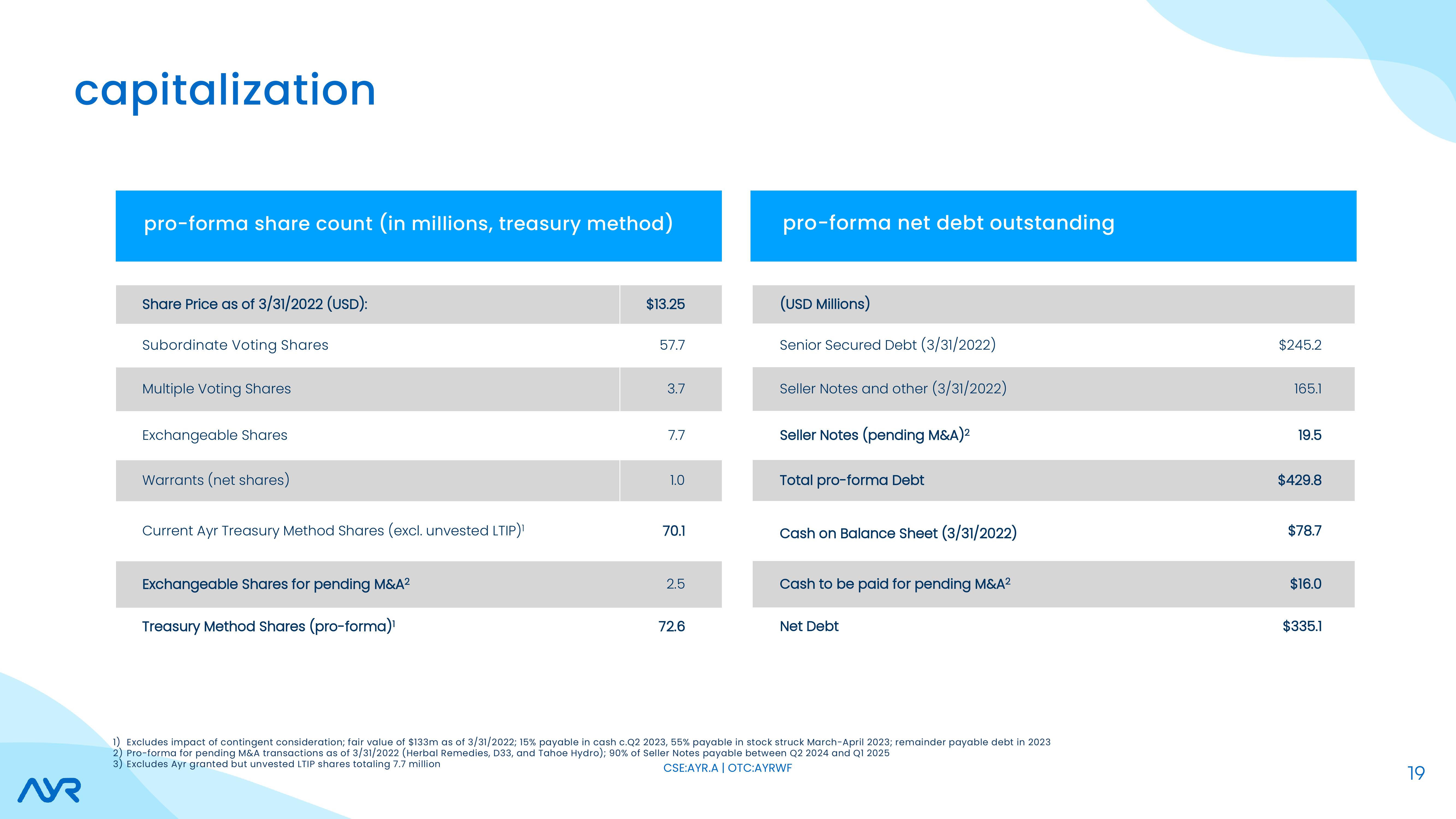 Investor Presentation slide image #19