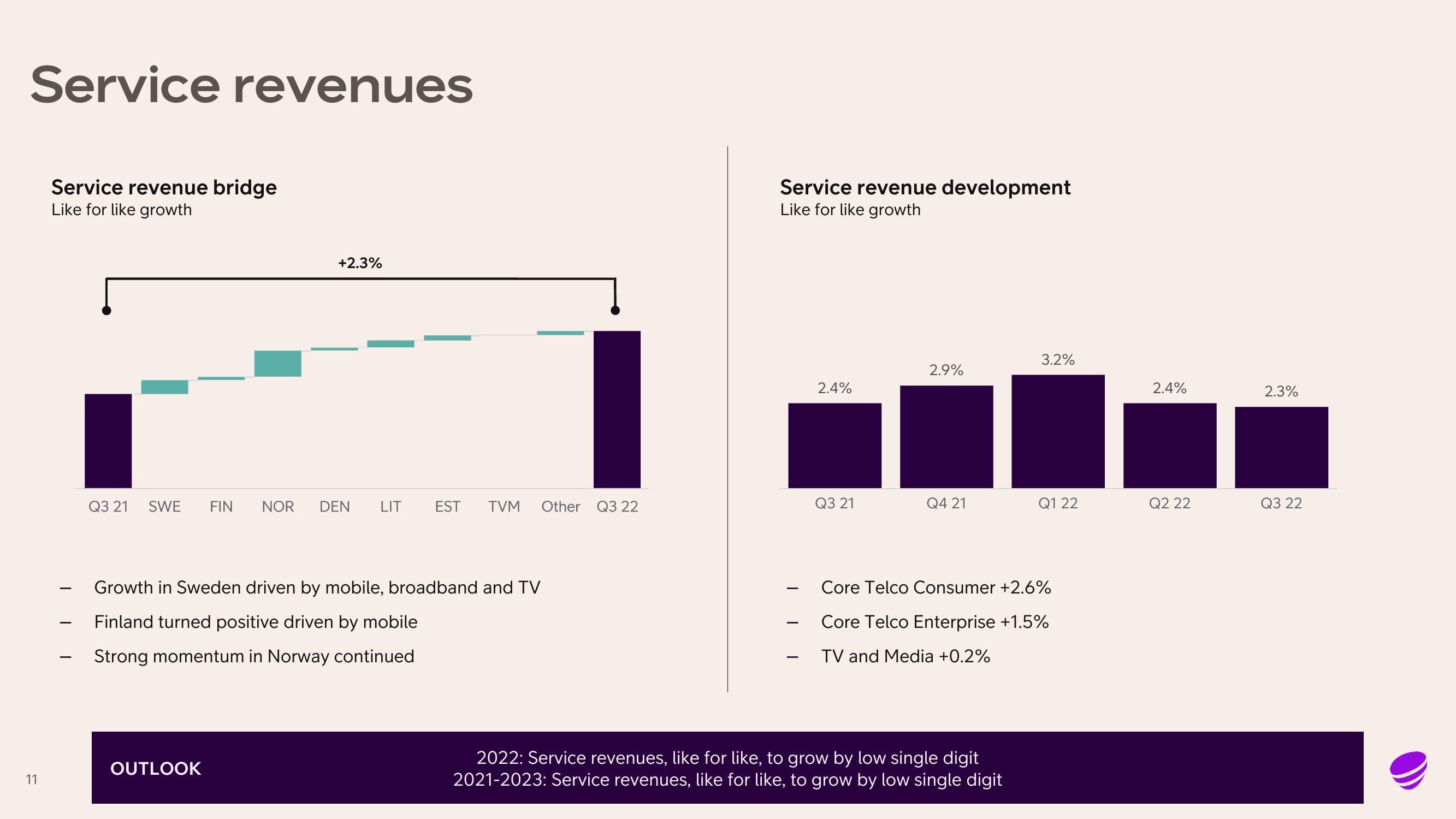 Telia Company Results Presentation Deck slide image #11