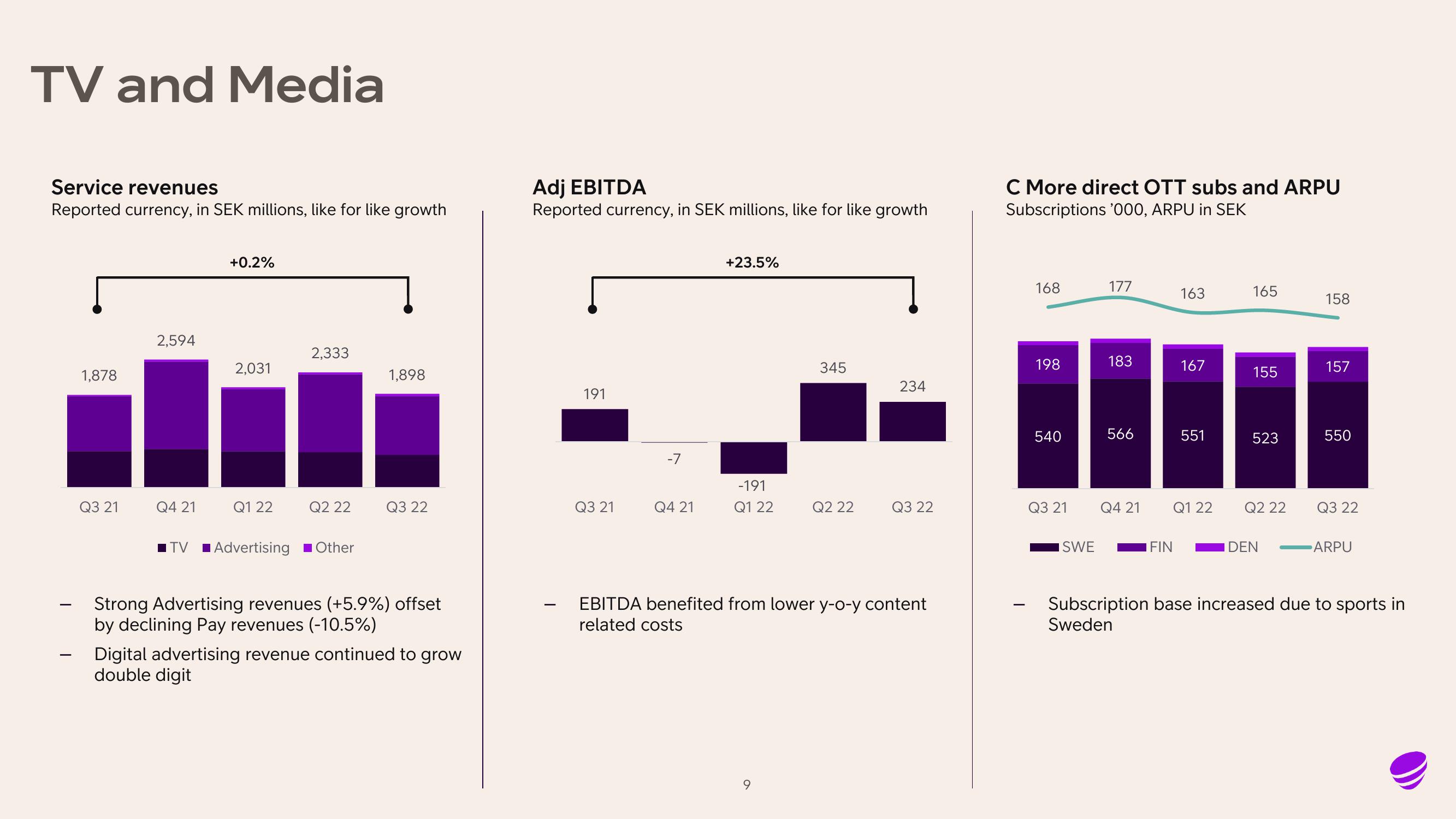 Telia Company Results Presentation Deck slide image #9