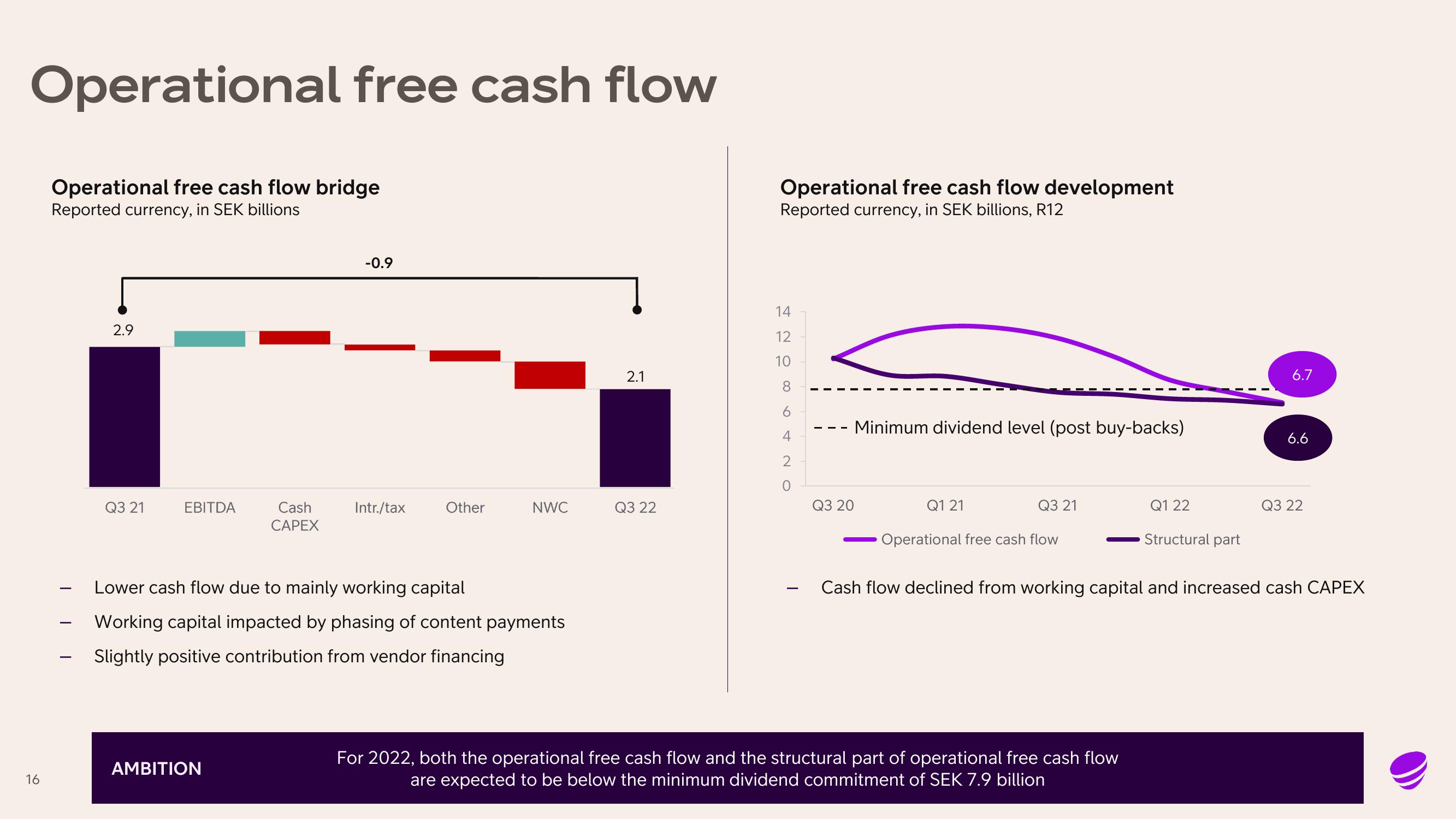 Telia Company Results Presentation Deck slide image #16