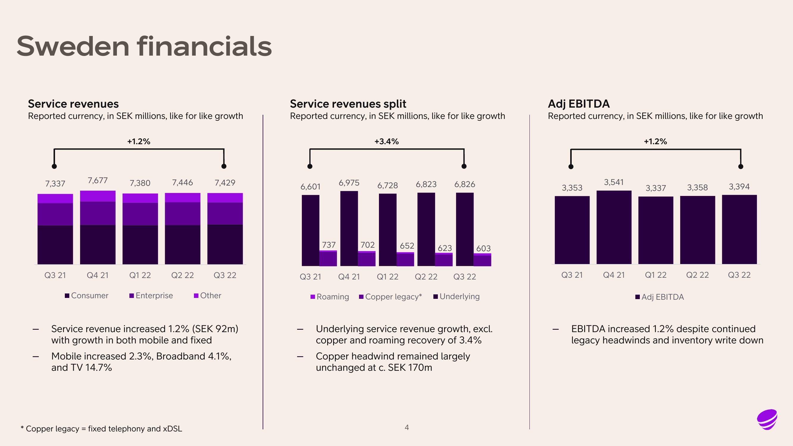 Telia Company Results Presentation Deck slide image #4