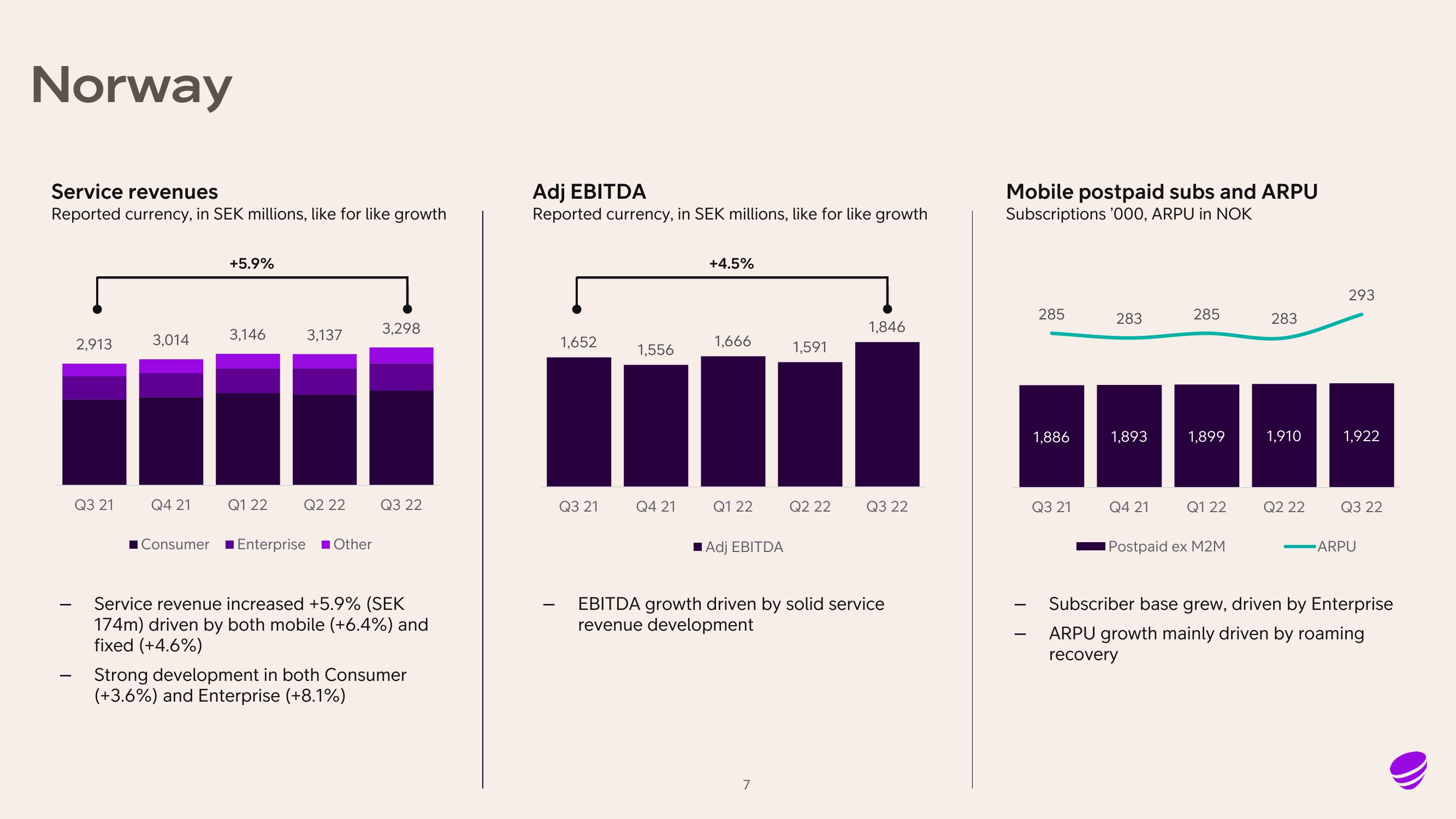 Telia Company Results Presentation Deck slide image #7