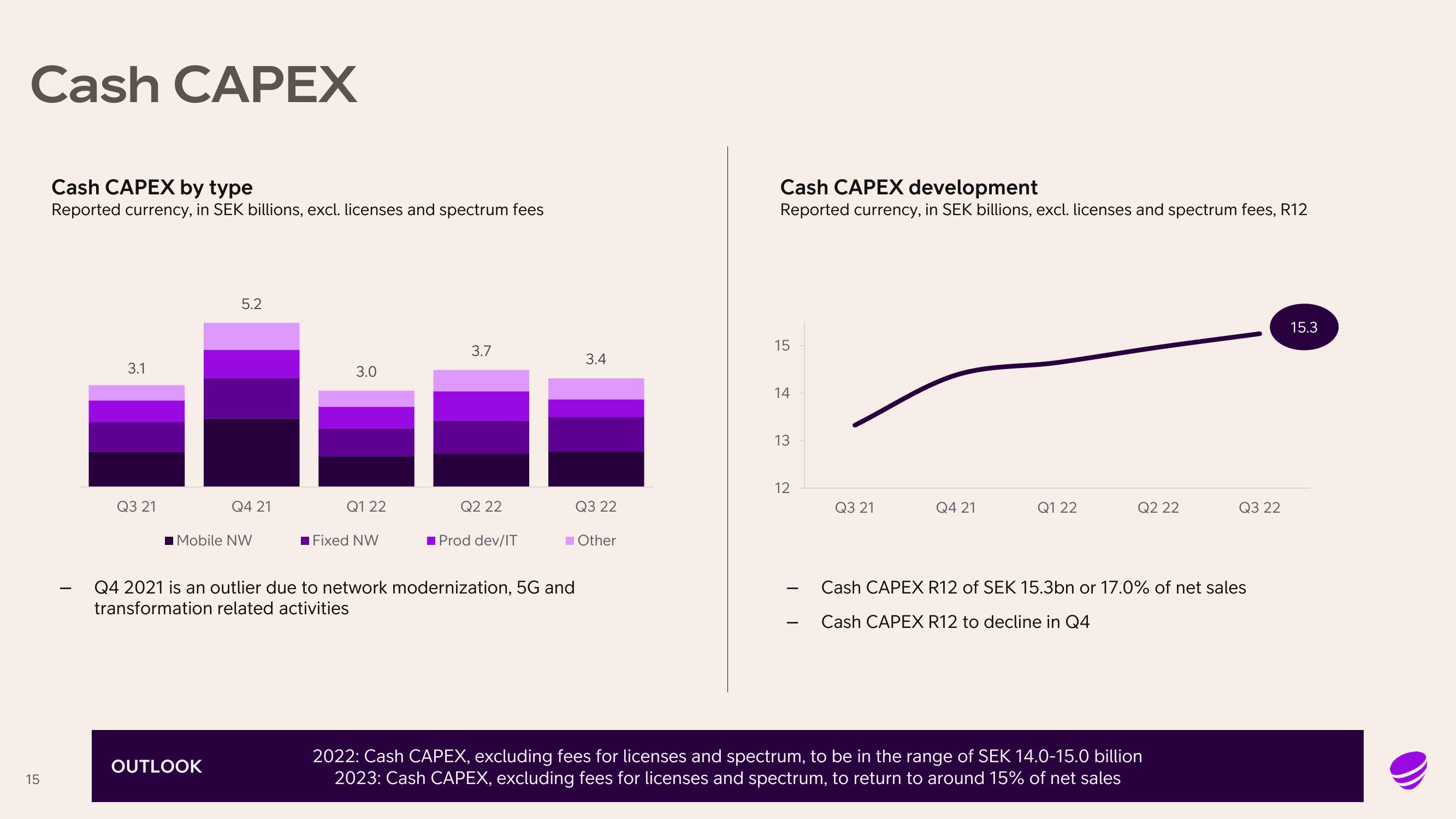 Telia Company Results Presentation Deck slide image #15