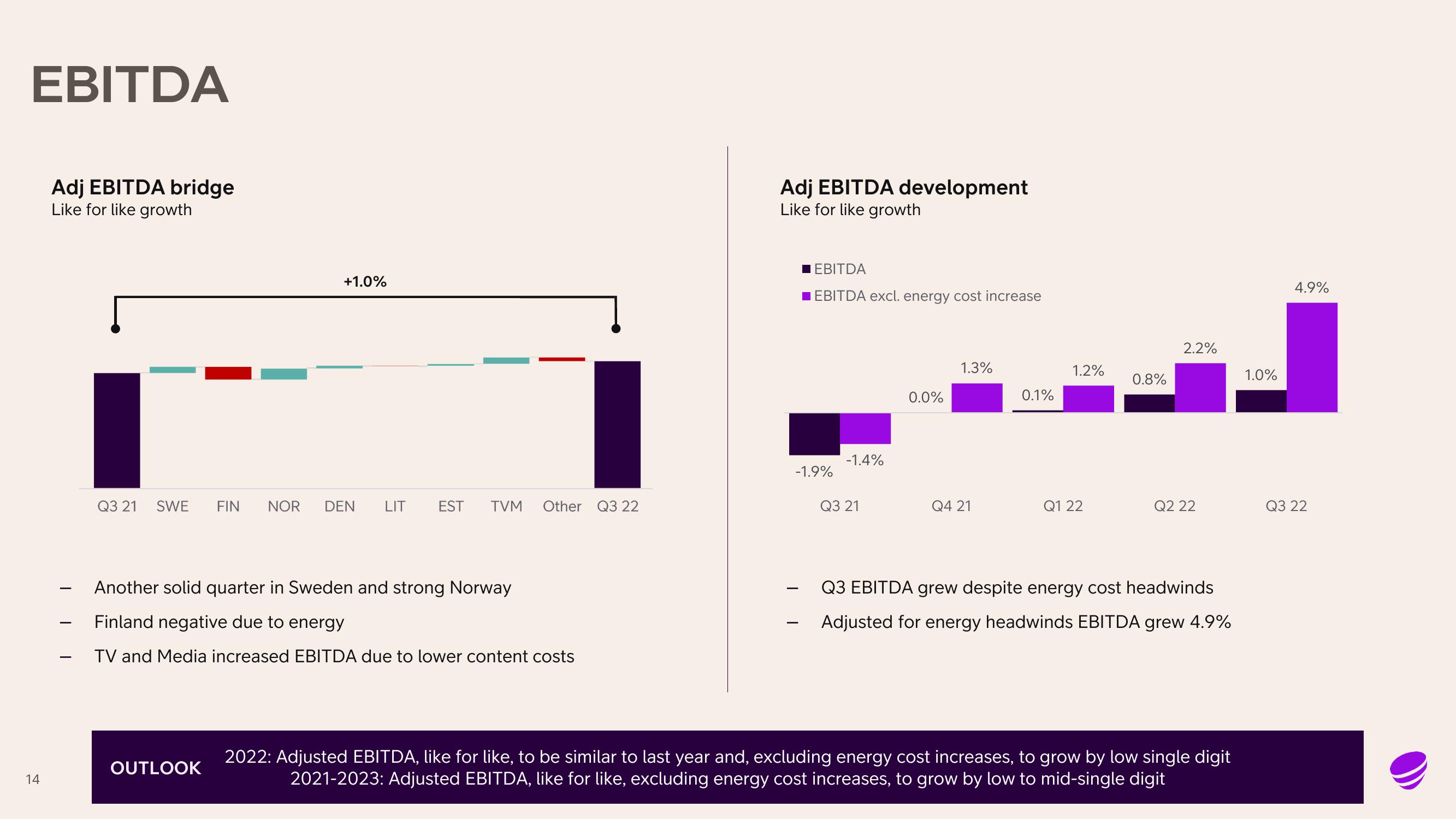 Telia Company Results Presentation Deck slide image #14