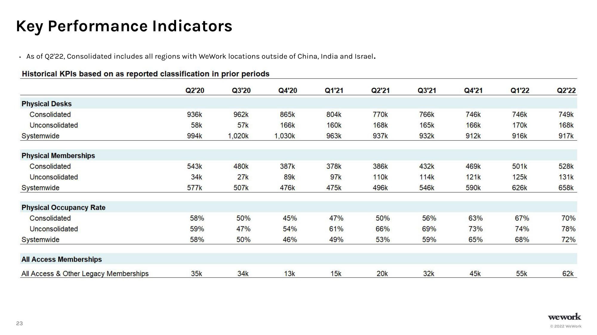 WeWork Investor Presentation Deck slide image #24