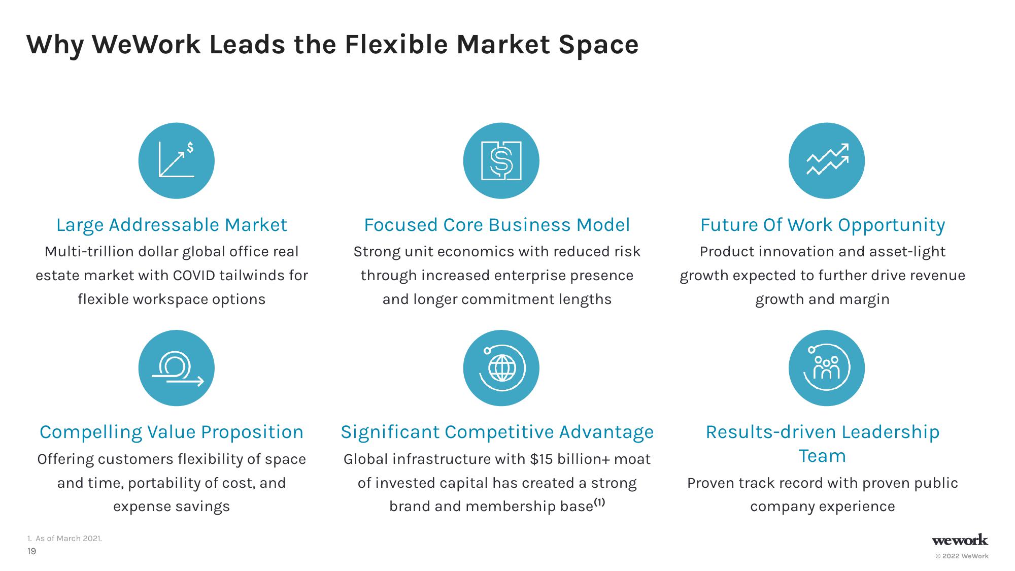 WeWork Investor Presentation Deck slide image #20