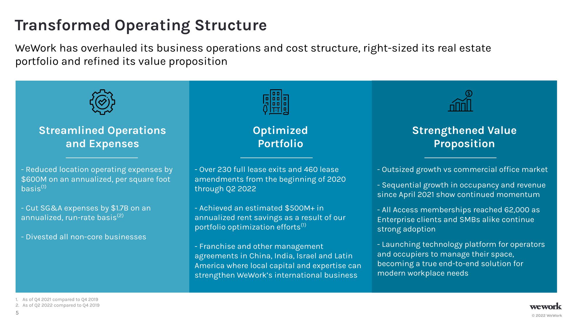 WeWork Investor Presentation Deck slide image #6