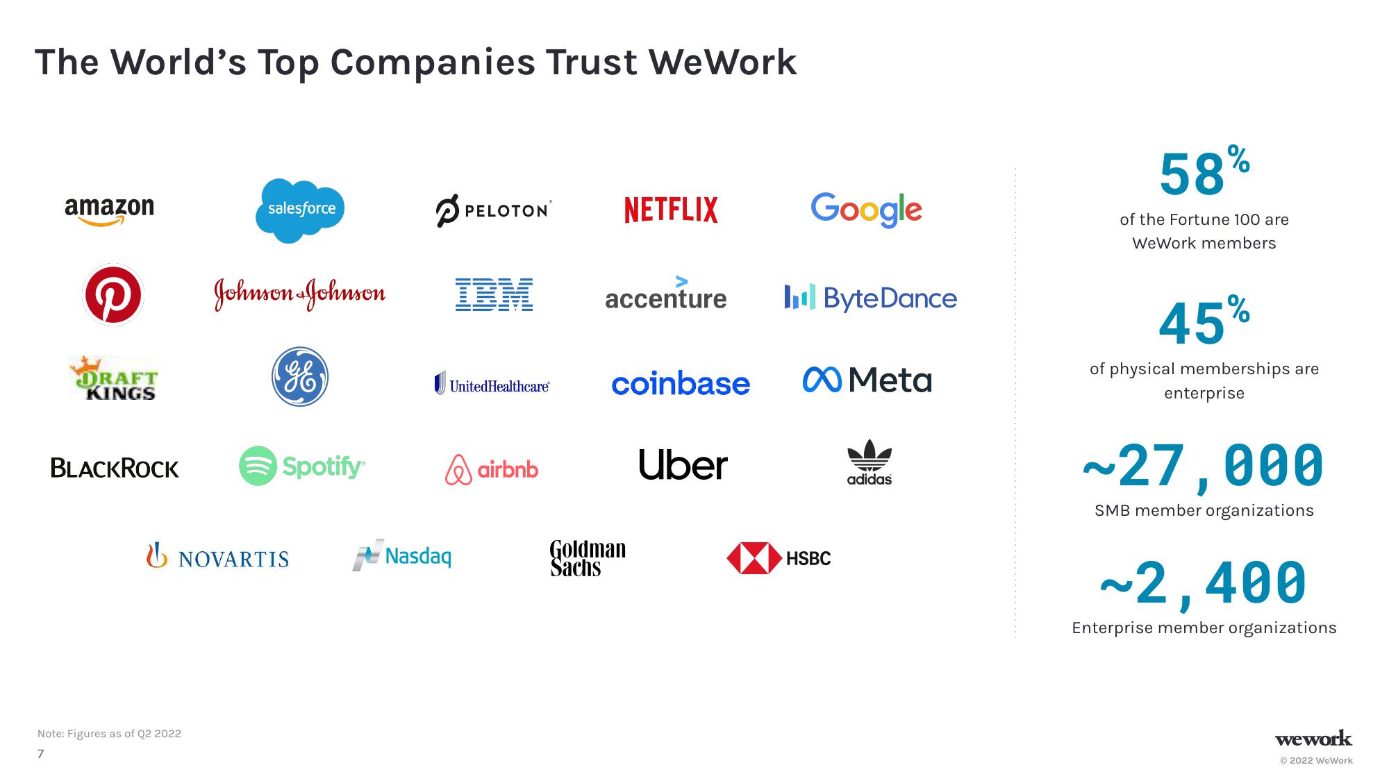 WeWork Investor Presentation Deck slide image #8