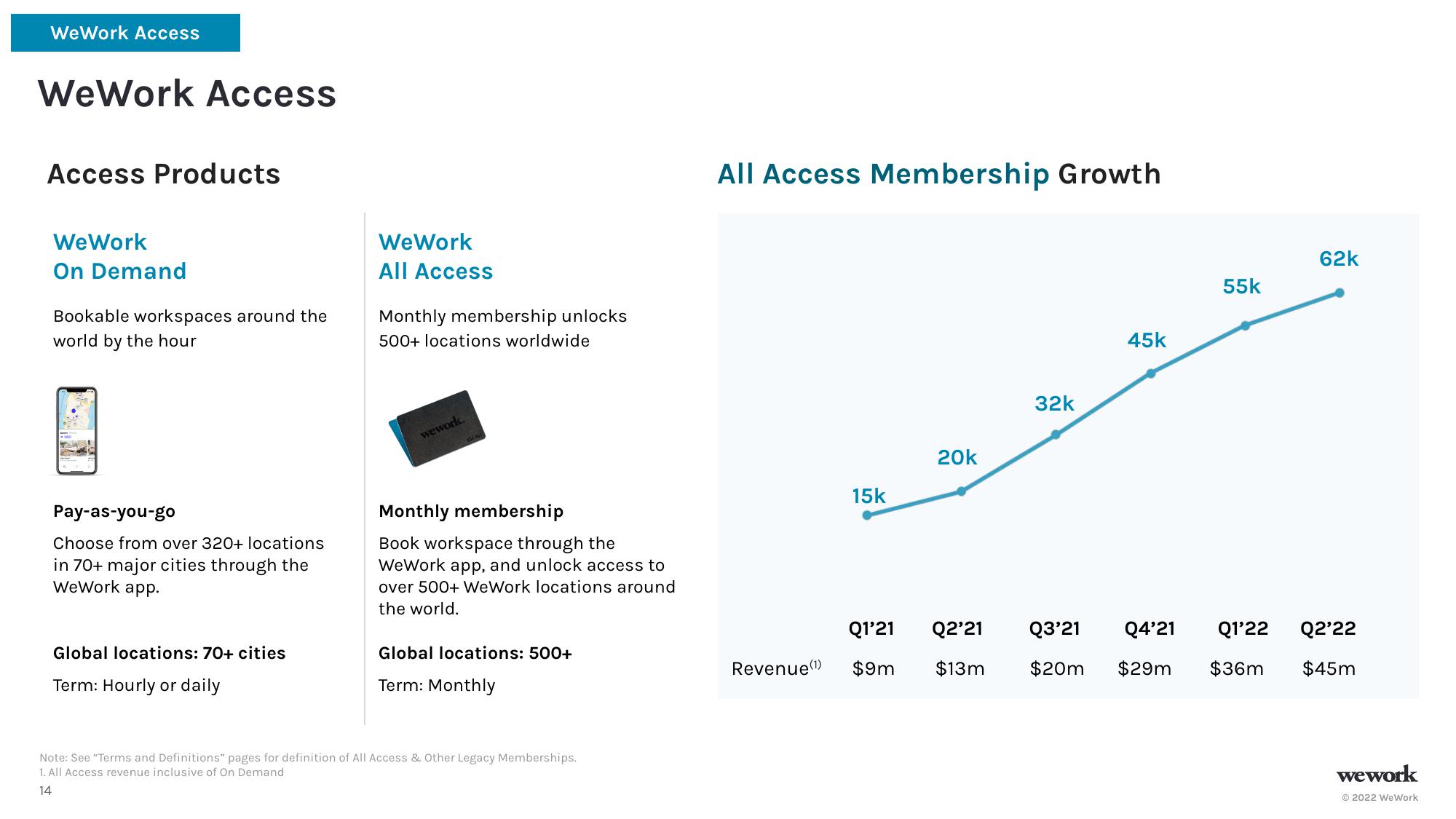 WeWork Investor Presentation Deck slide image #15