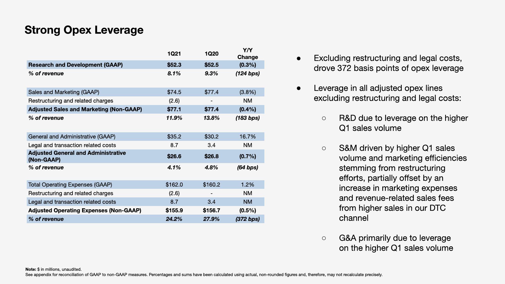 Sonos Results Presentation Deck slide image #6