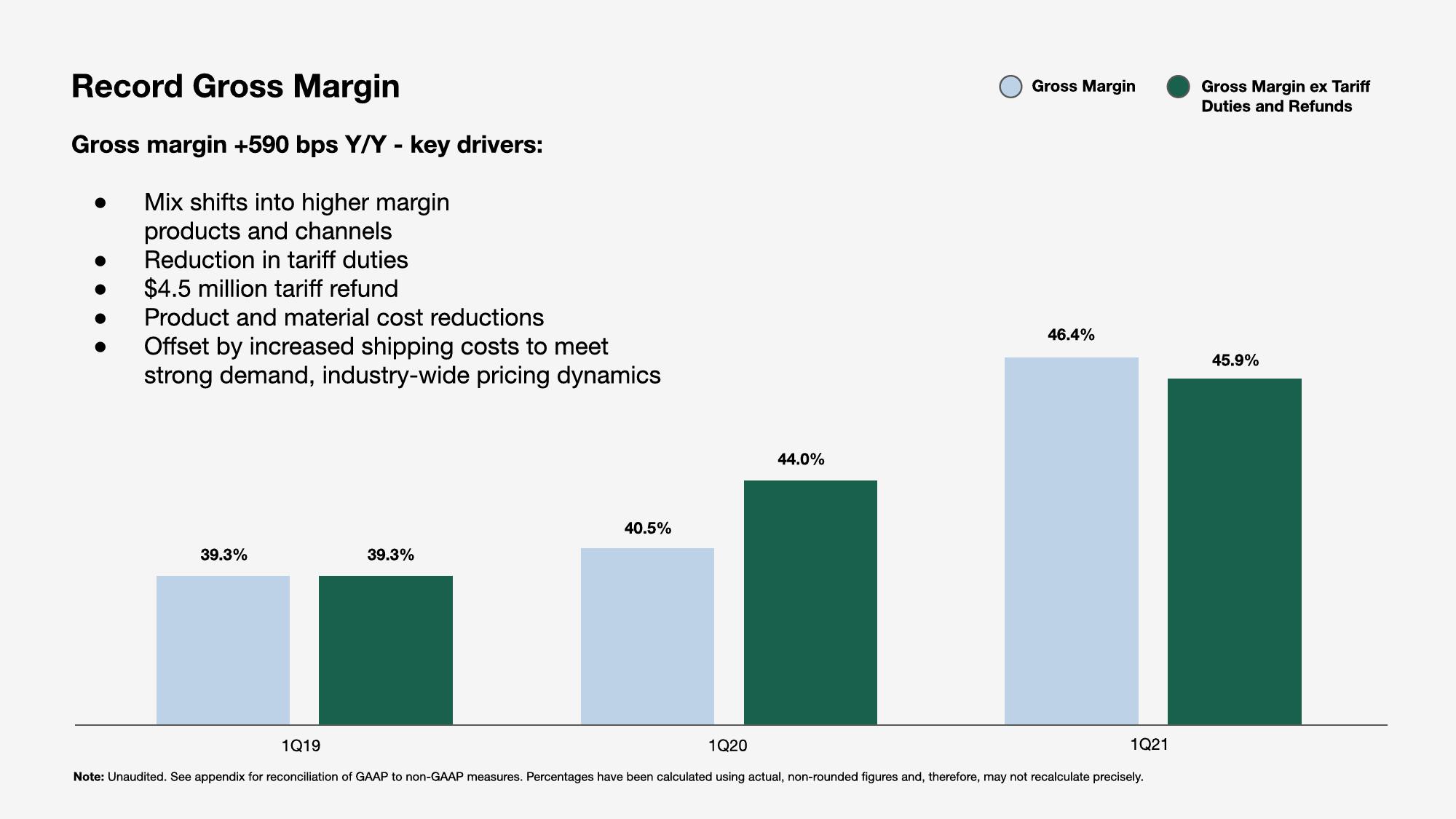 Sonos Results Presentation Deck slide image #5