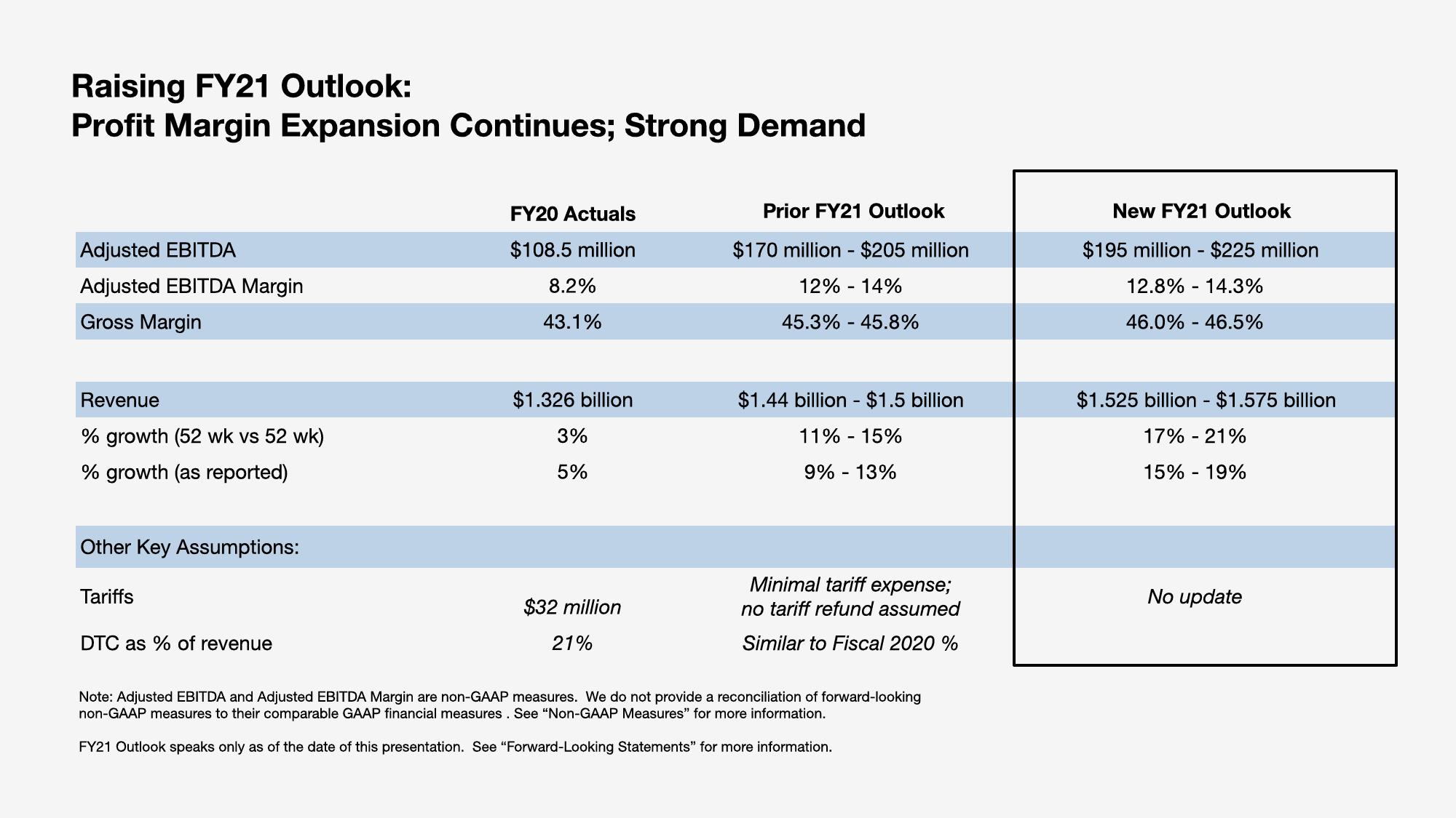 Sonos Results Presentation Deck slide image #10