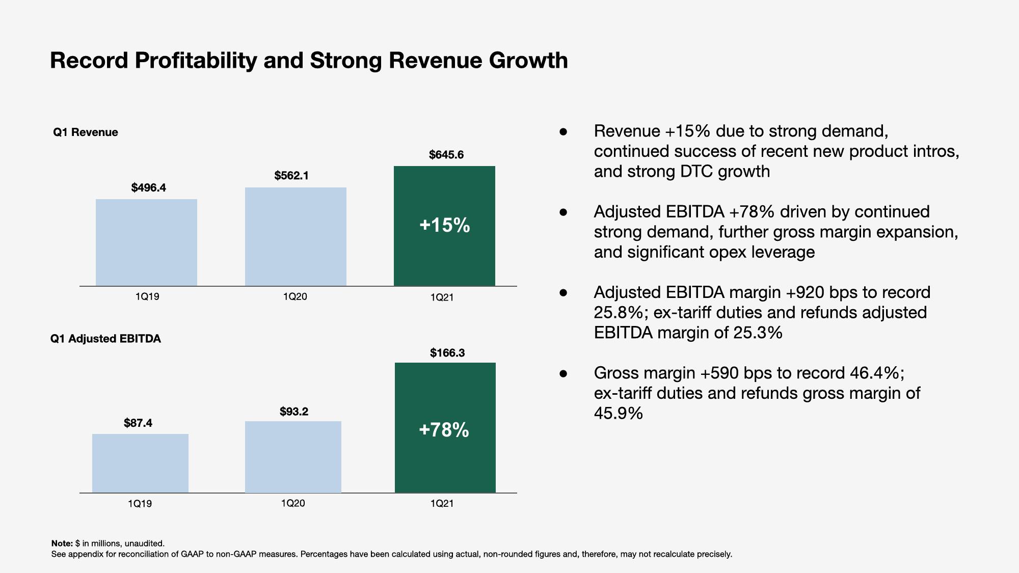 Sonos Results Presentation Deck slide image #4