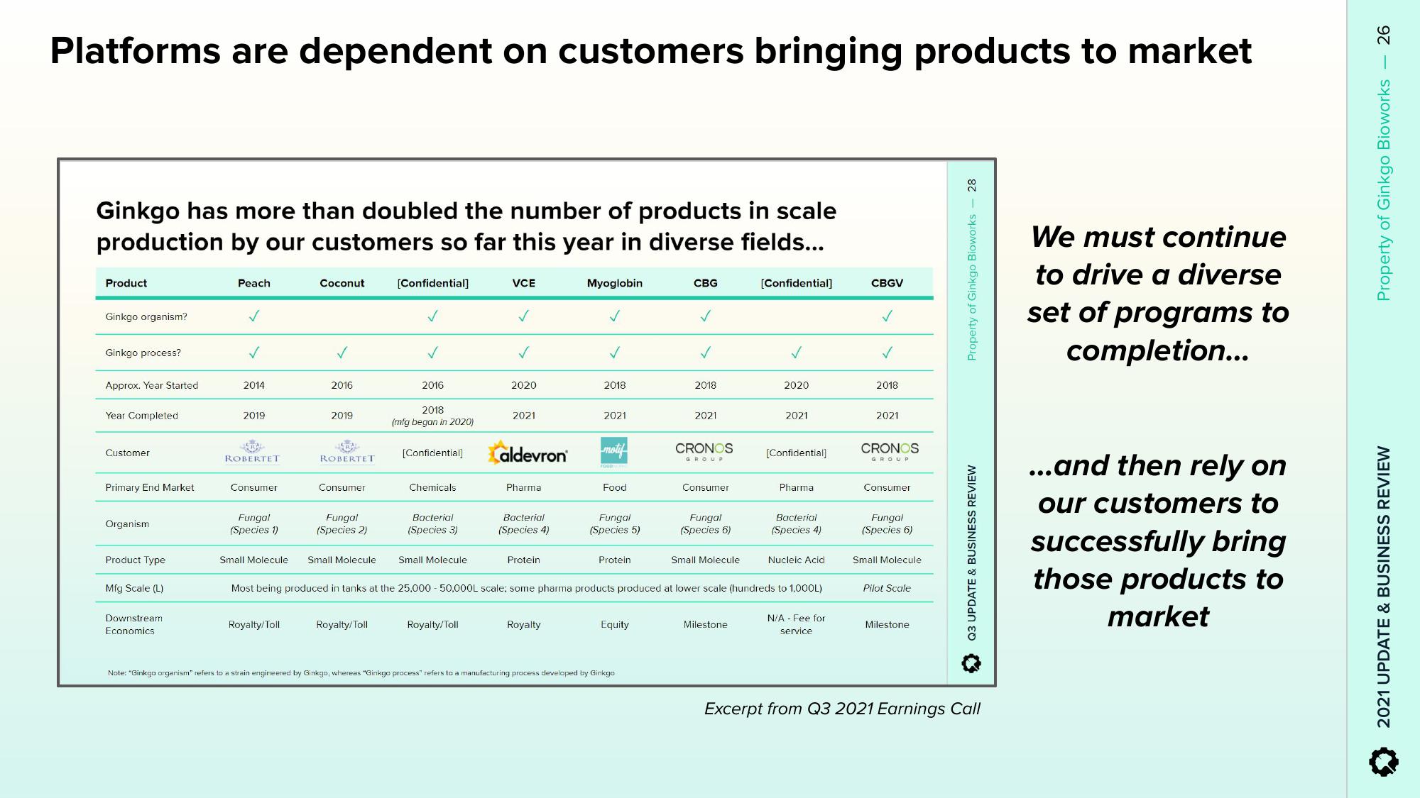 Ginkgo Results Presentation Deck slide image #26