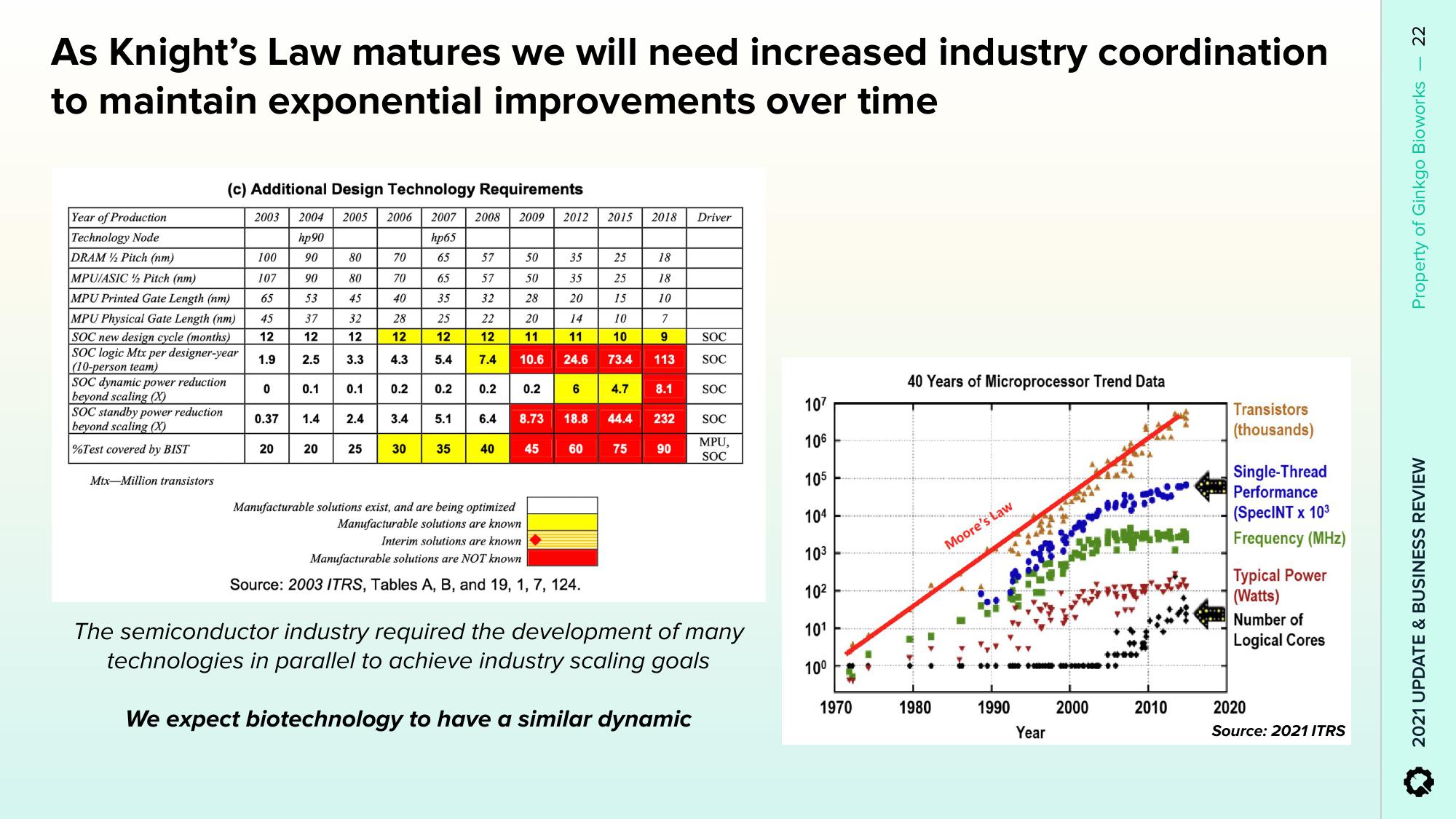 Ginkgo Results Presentation Deck slide image #22