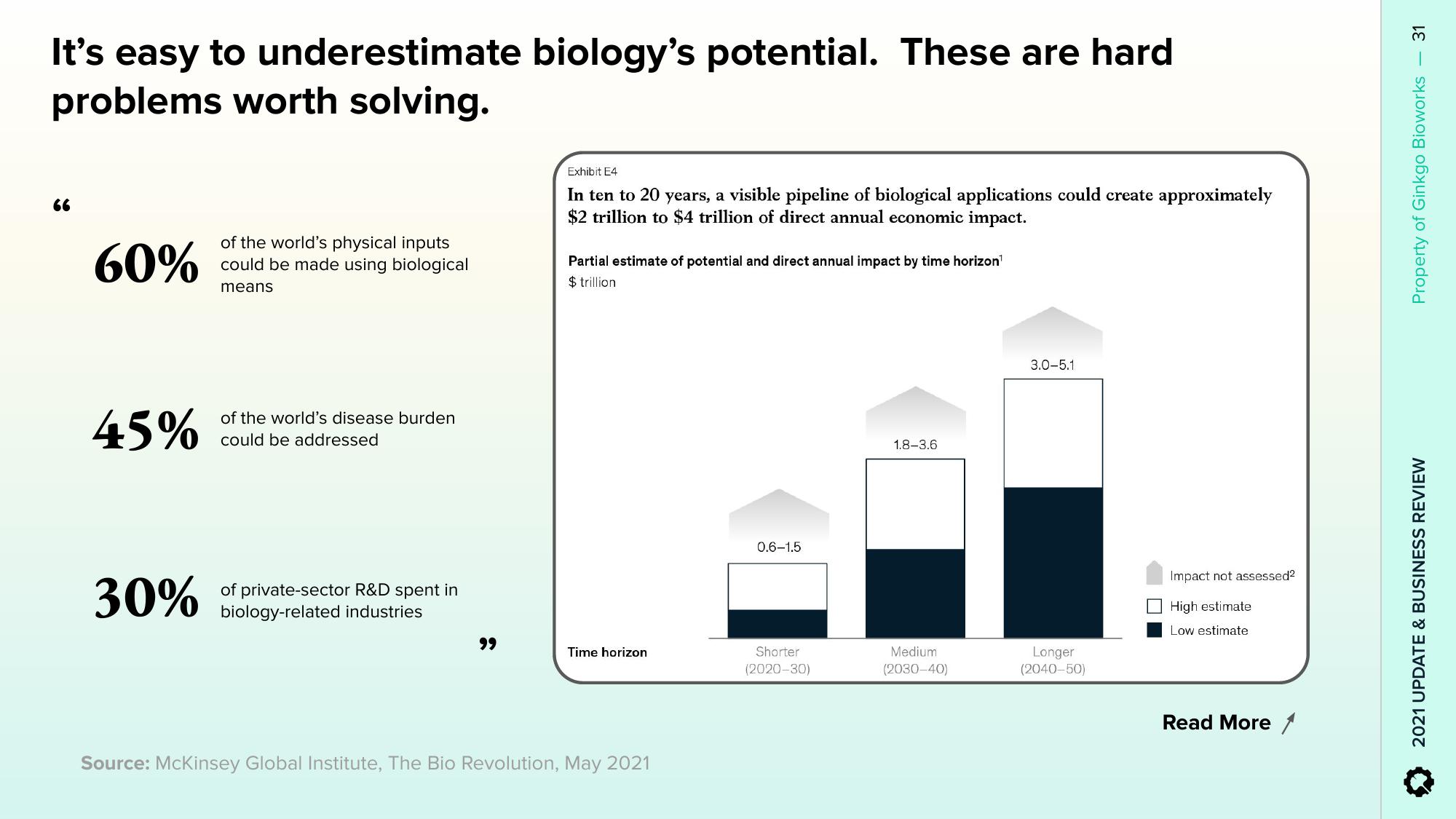 Ginkgo Results Presentation Deck slide image #31