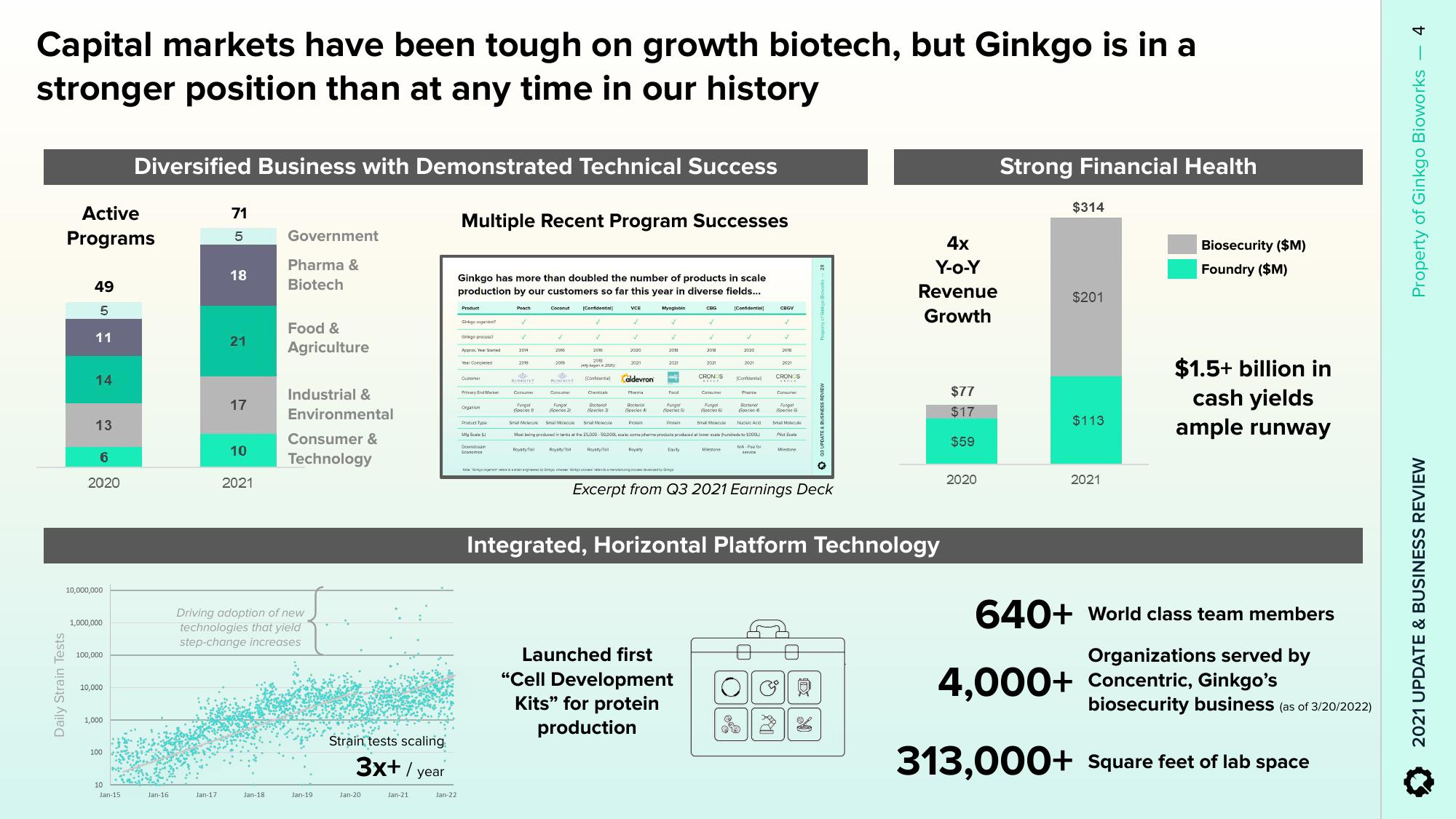 Ginkgo Results Presentation Deck slide image #4