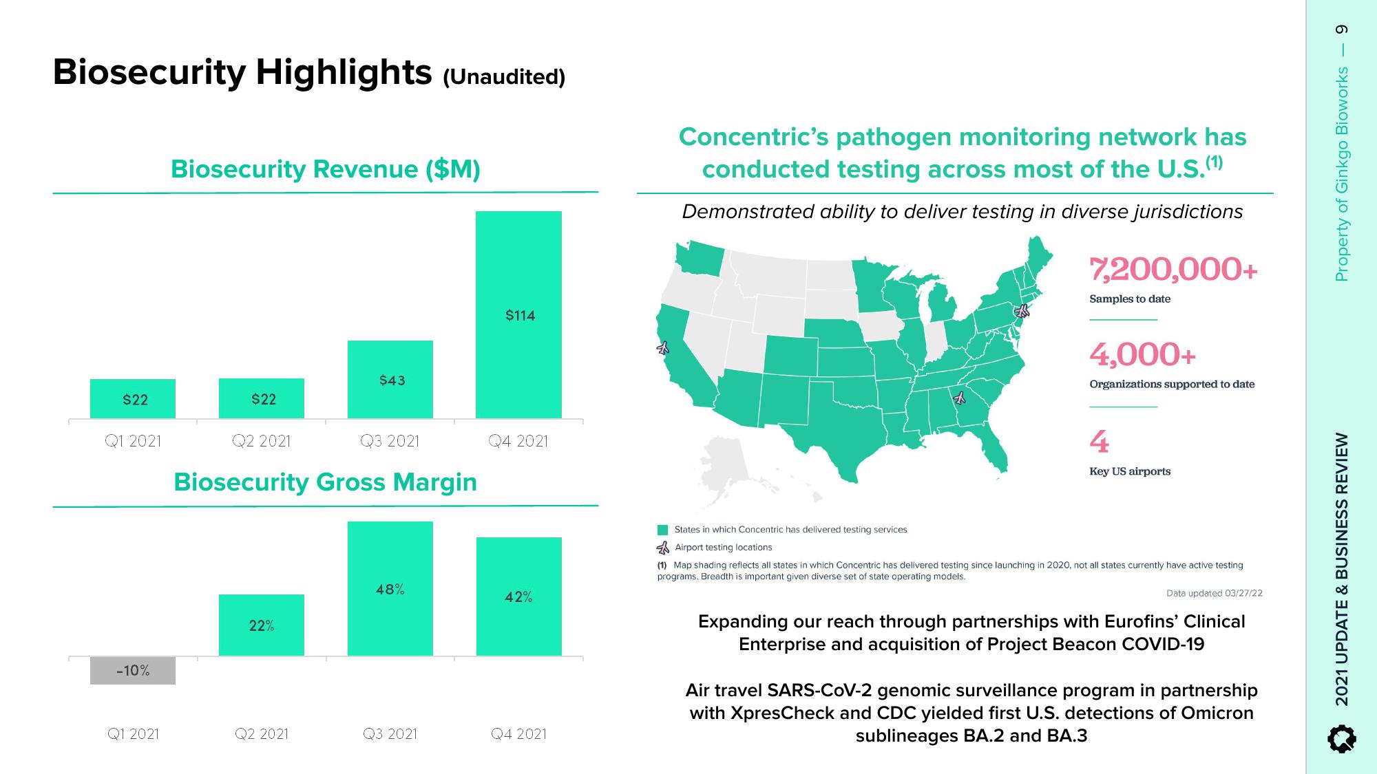 Ginkgo Results Presentation Deck slide image #9