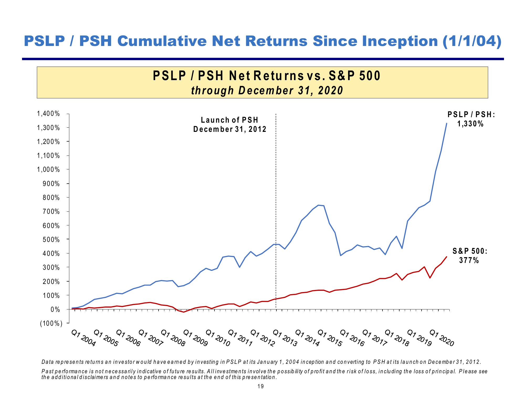 Pershing Square Investor Presentation Deck slide image #19