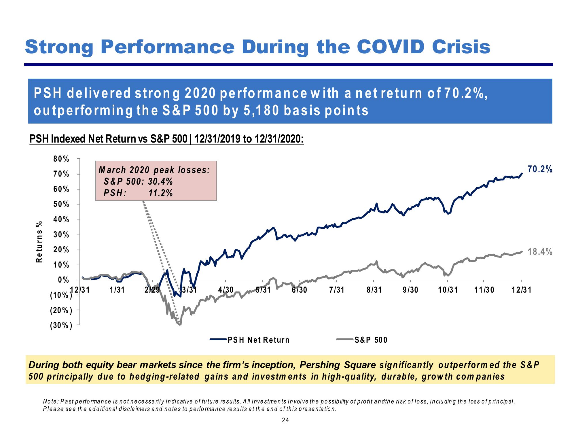 Pershing Square Investor Presentation Deck slide image #24