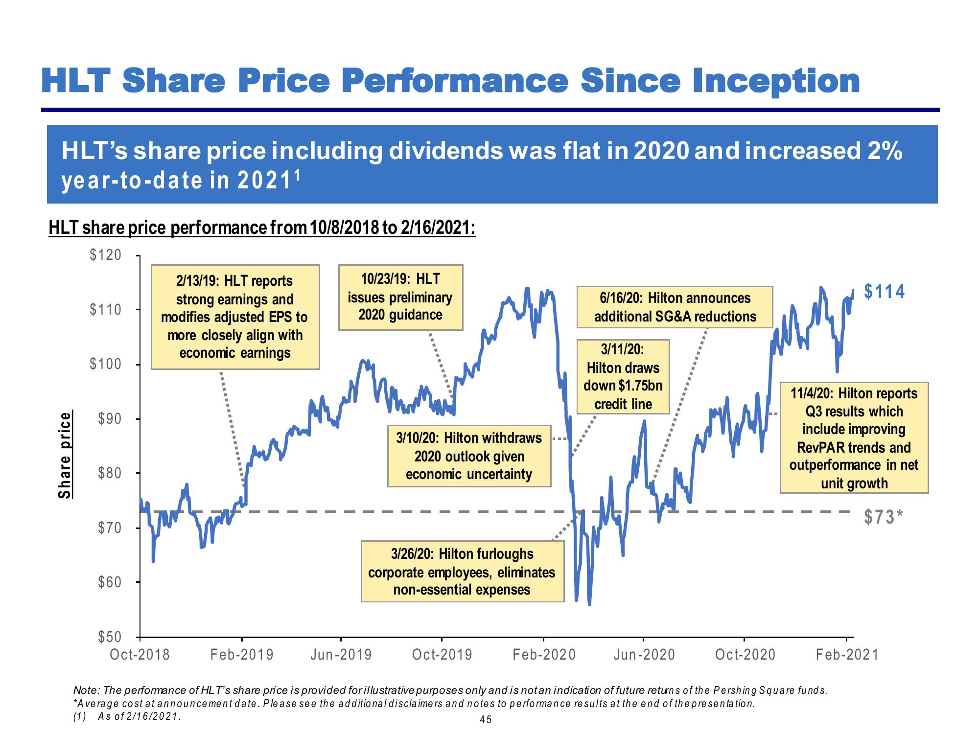 Pershing Square Investor Presentation Deck slide image #45