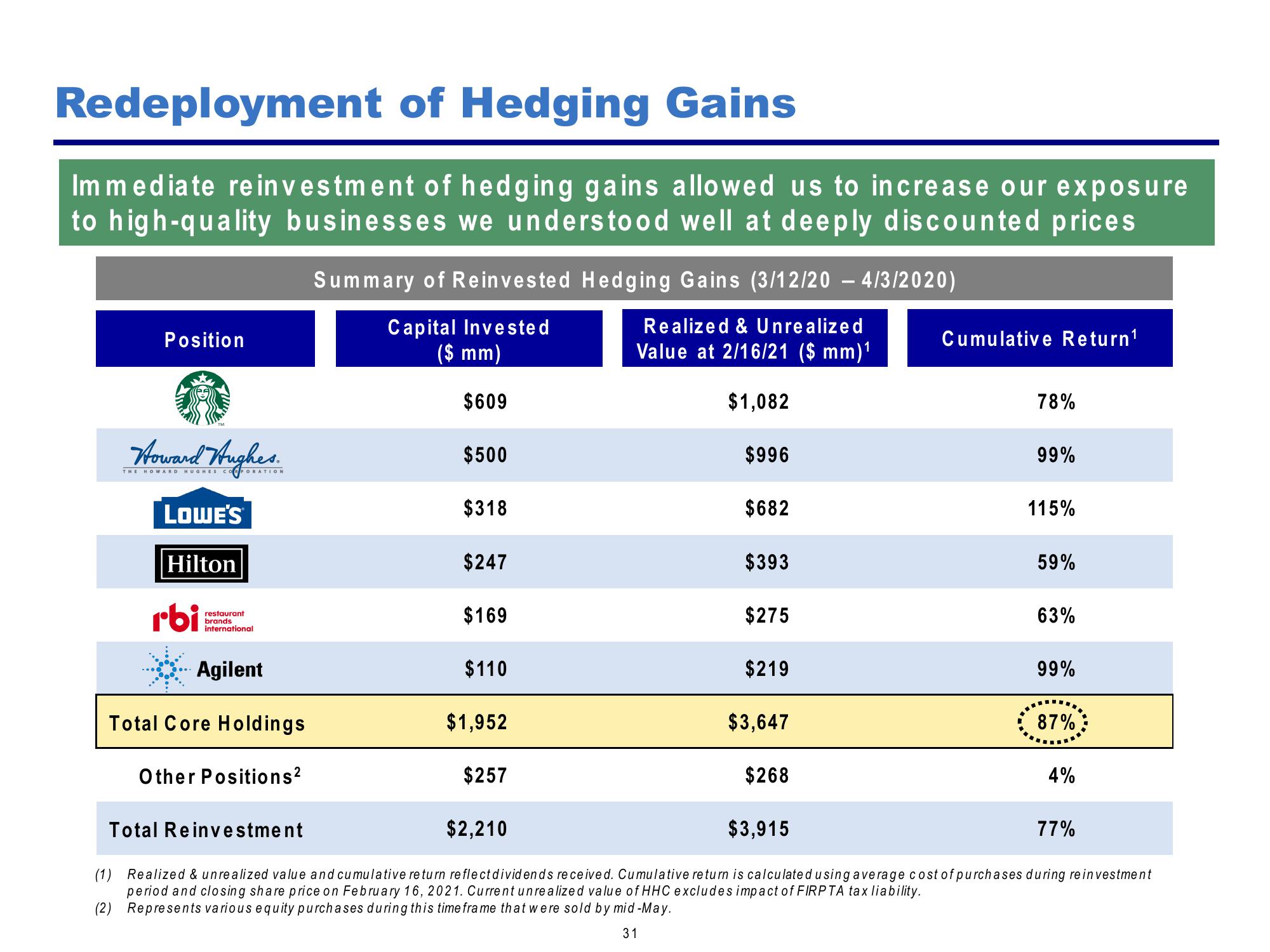 Pershing Square Investor Presentation Deck slide image #31