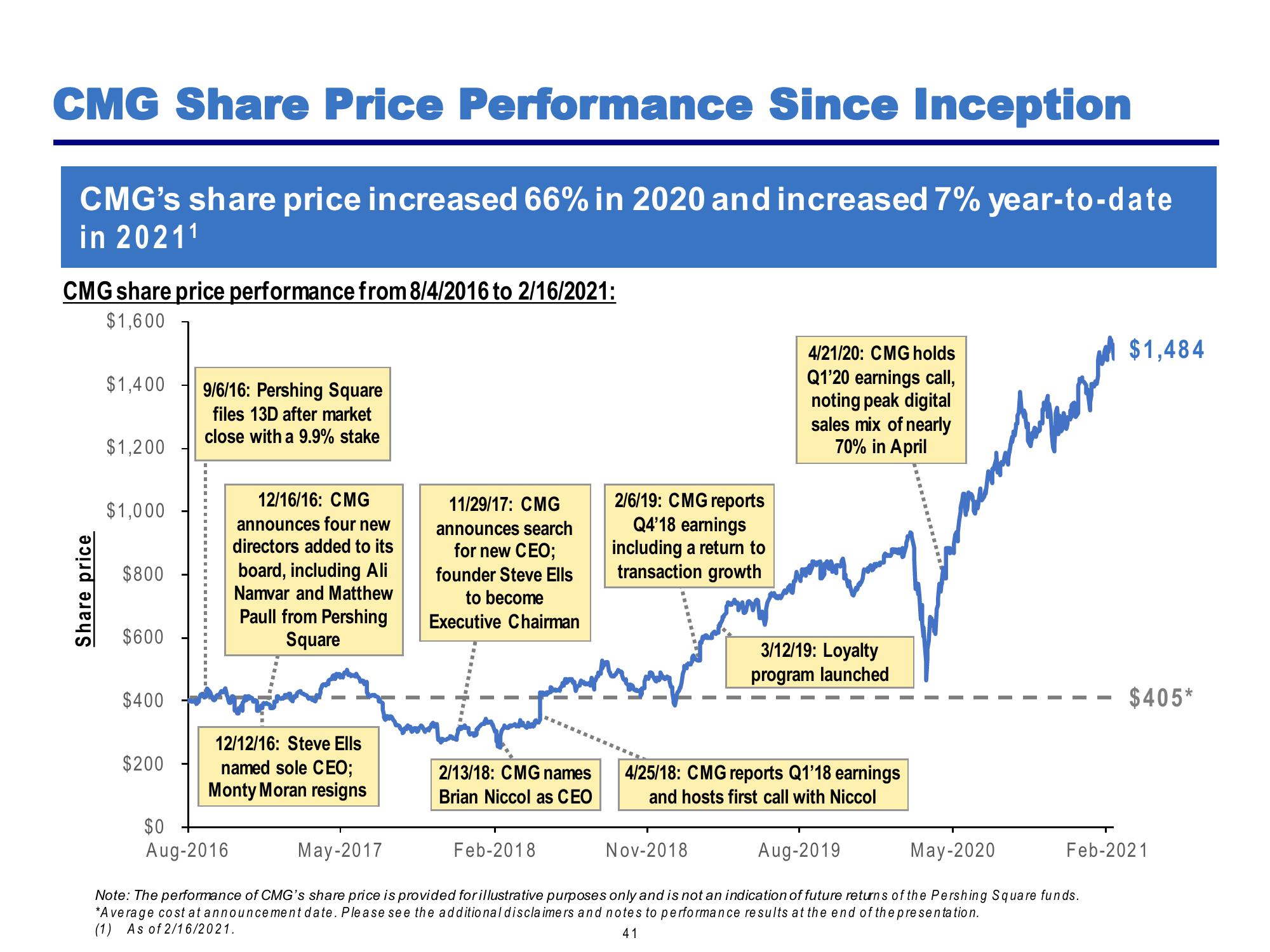 Pershing Square Investor Presentation Deck slide image #41