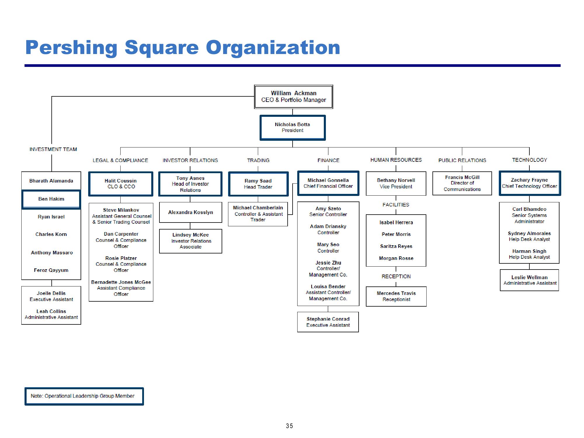 Pershing Square Investor Presentation Deck slide image #35