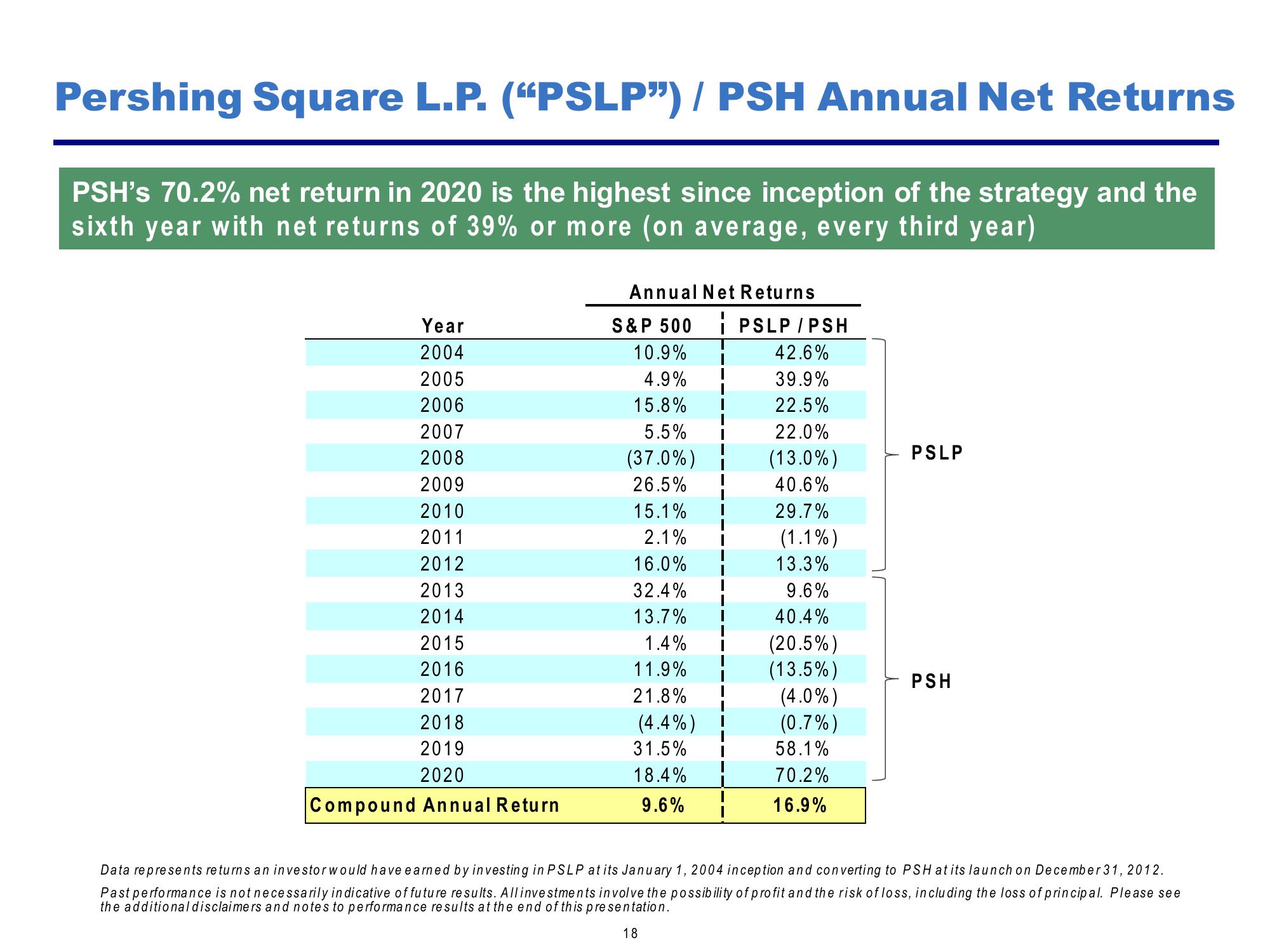 Pershing Square Investor Presentation Deck slide image #18