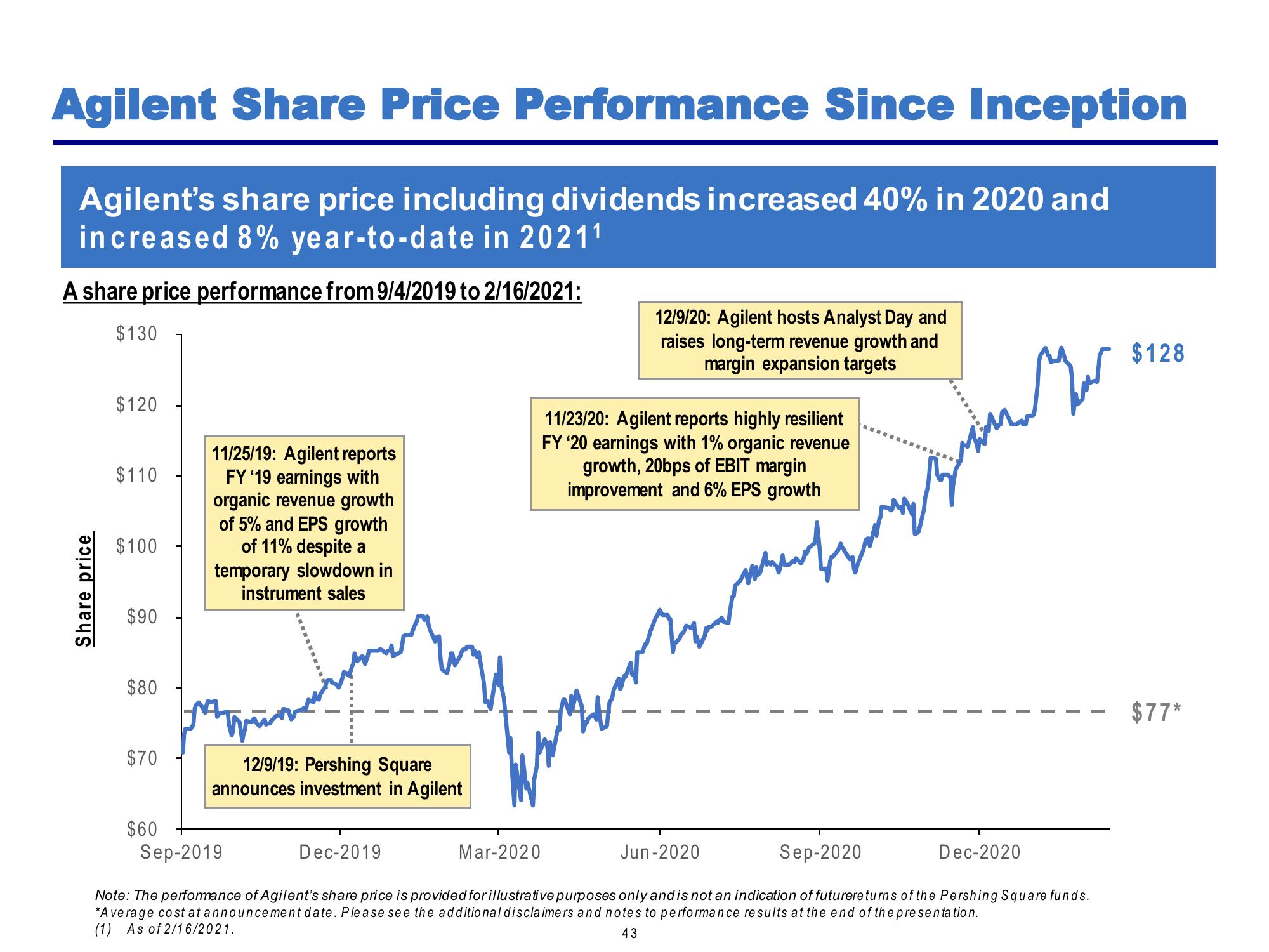 Pershing Square Investor Presentation Deck slide image #43