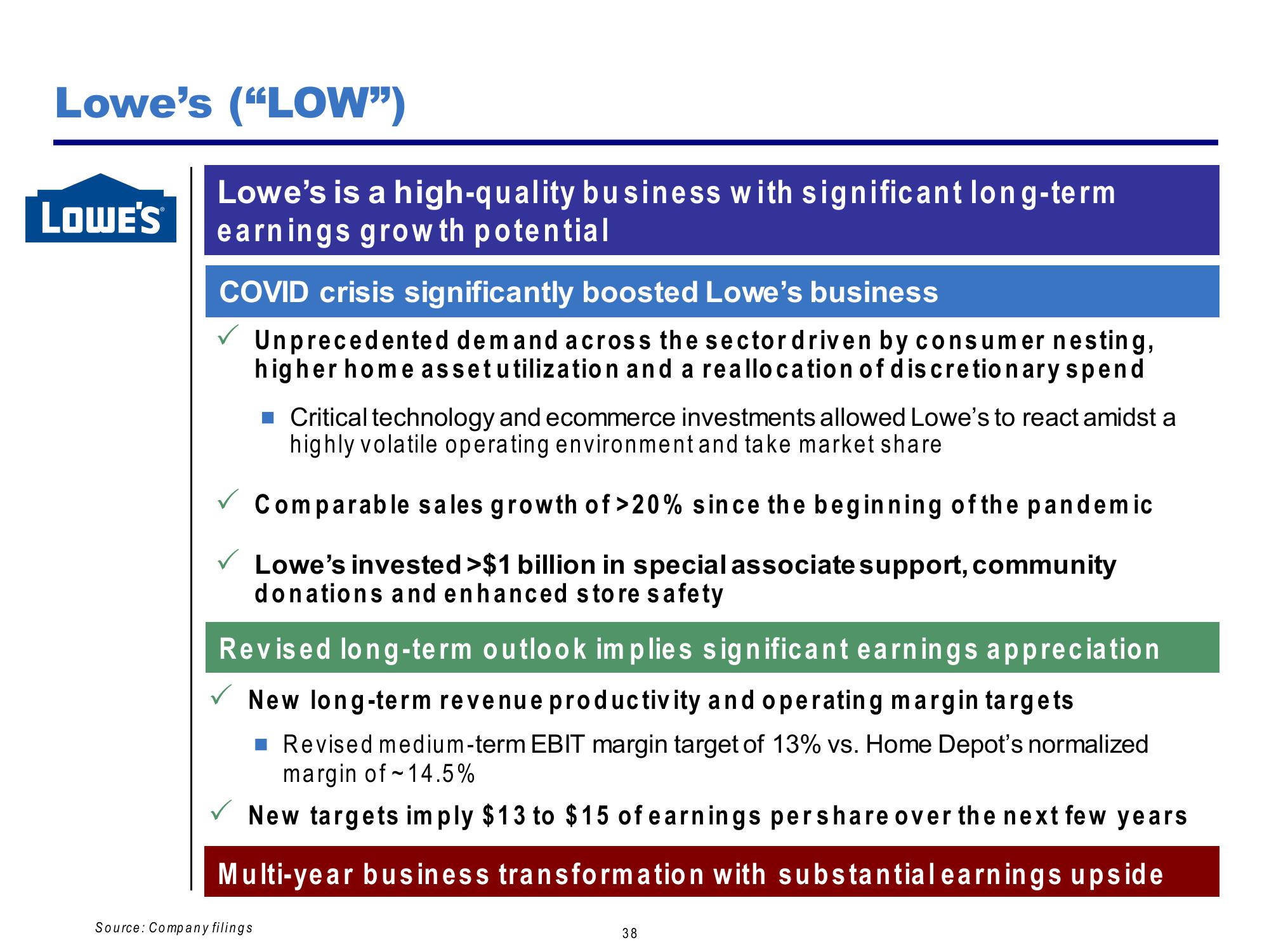 Pershing Square Investor Presentation Deck slide image #38