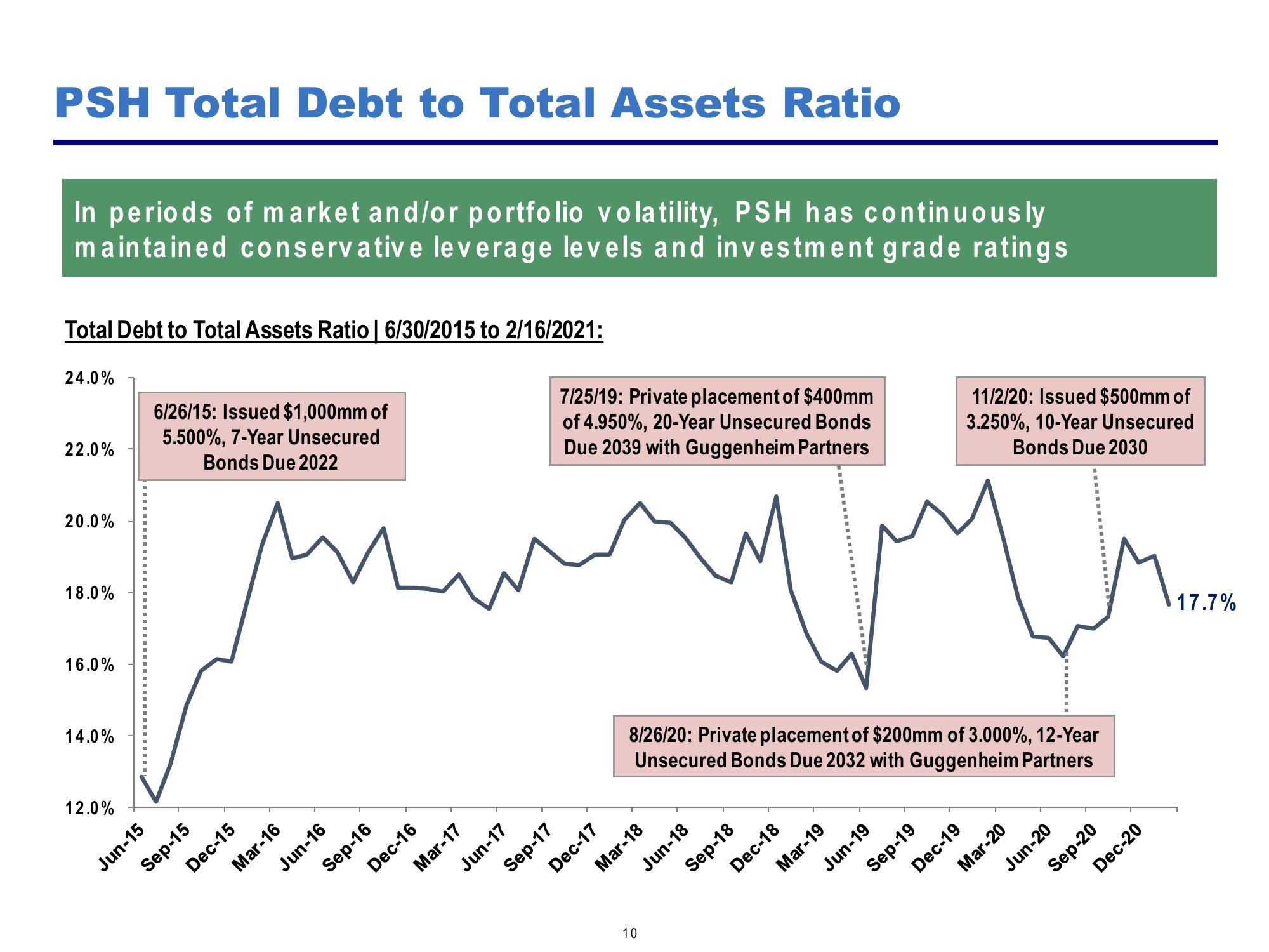 Pershing Square Investor Presentation Deck slide image #10