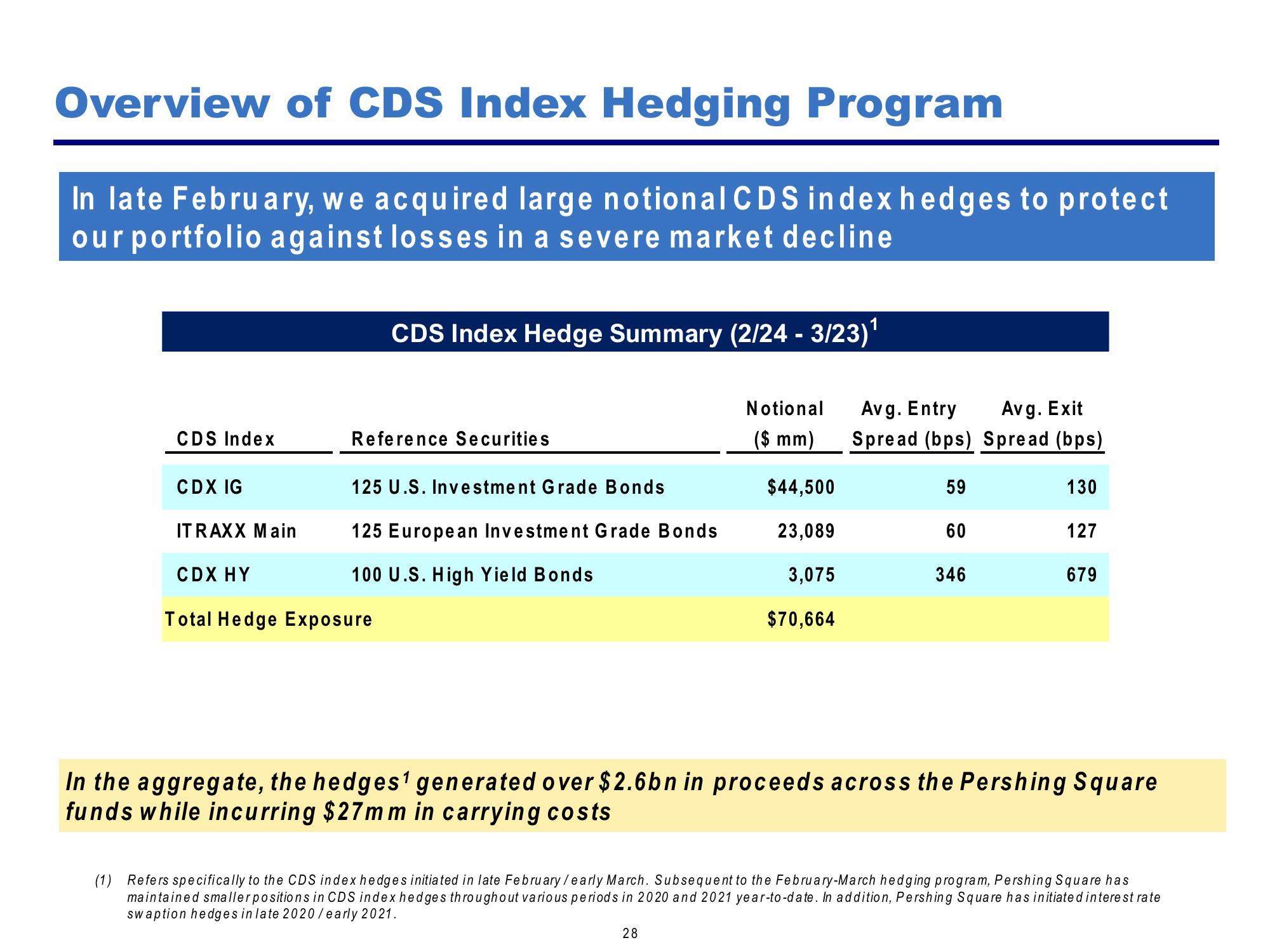 Pershing Square Investor Presentation Deck slide image #28