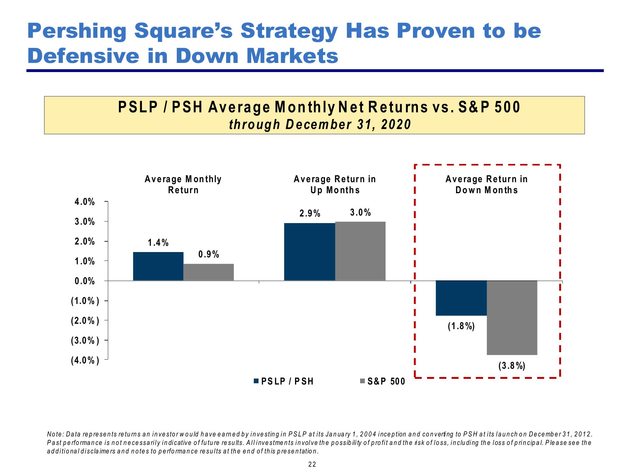 Pershing Square Investor Presentation Deck slide image #22